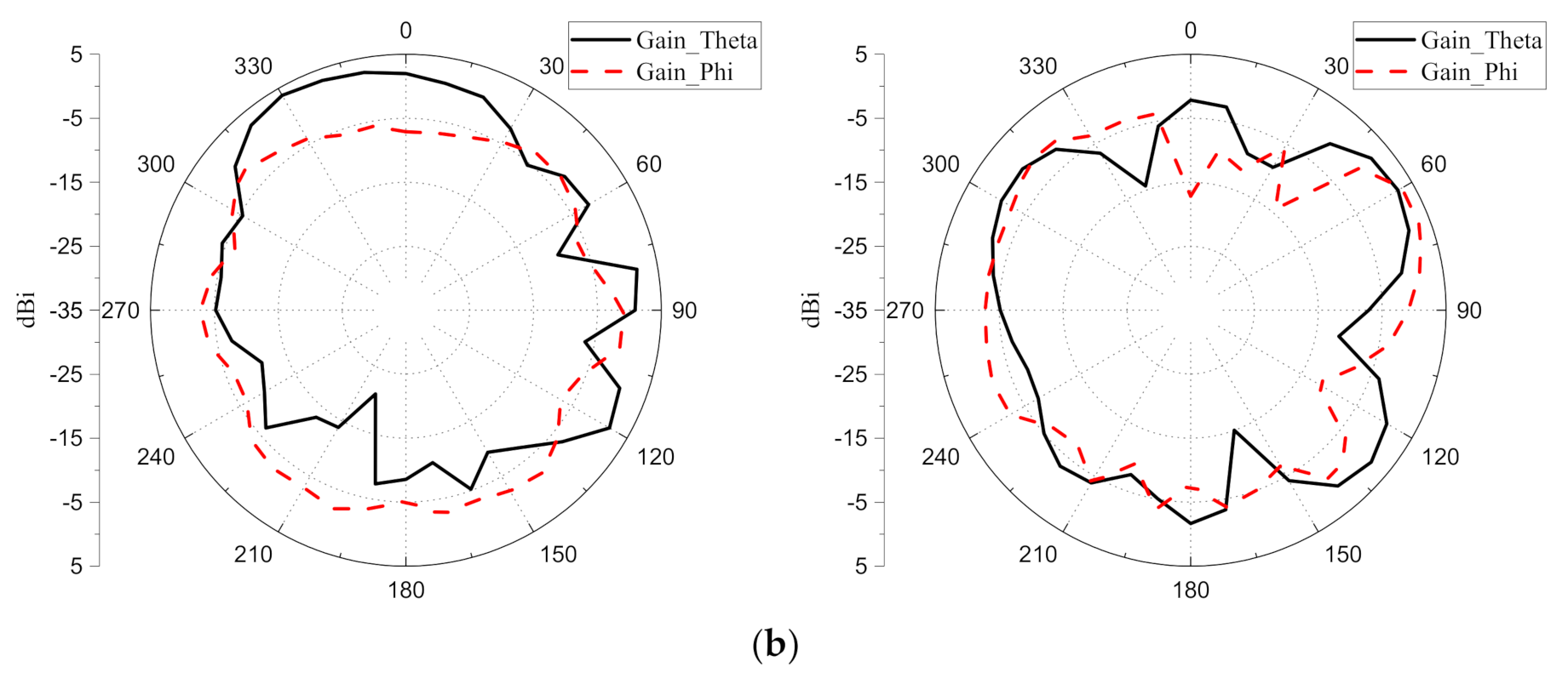 Micromachines 12 00489 g016b