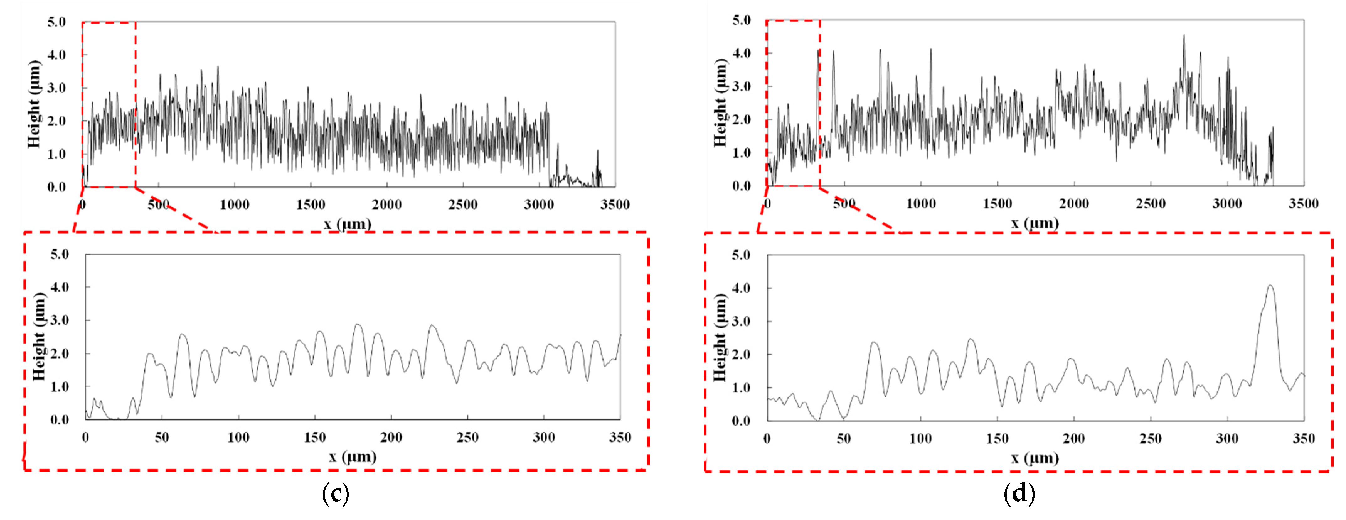 Micromachines 12 00493 g006b
