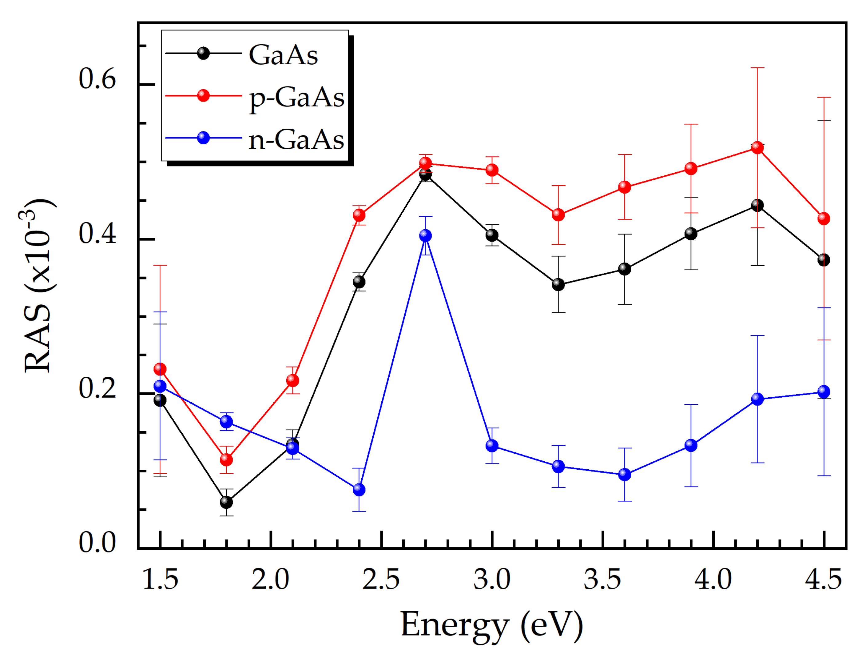 Micromachines 12 00502 g003