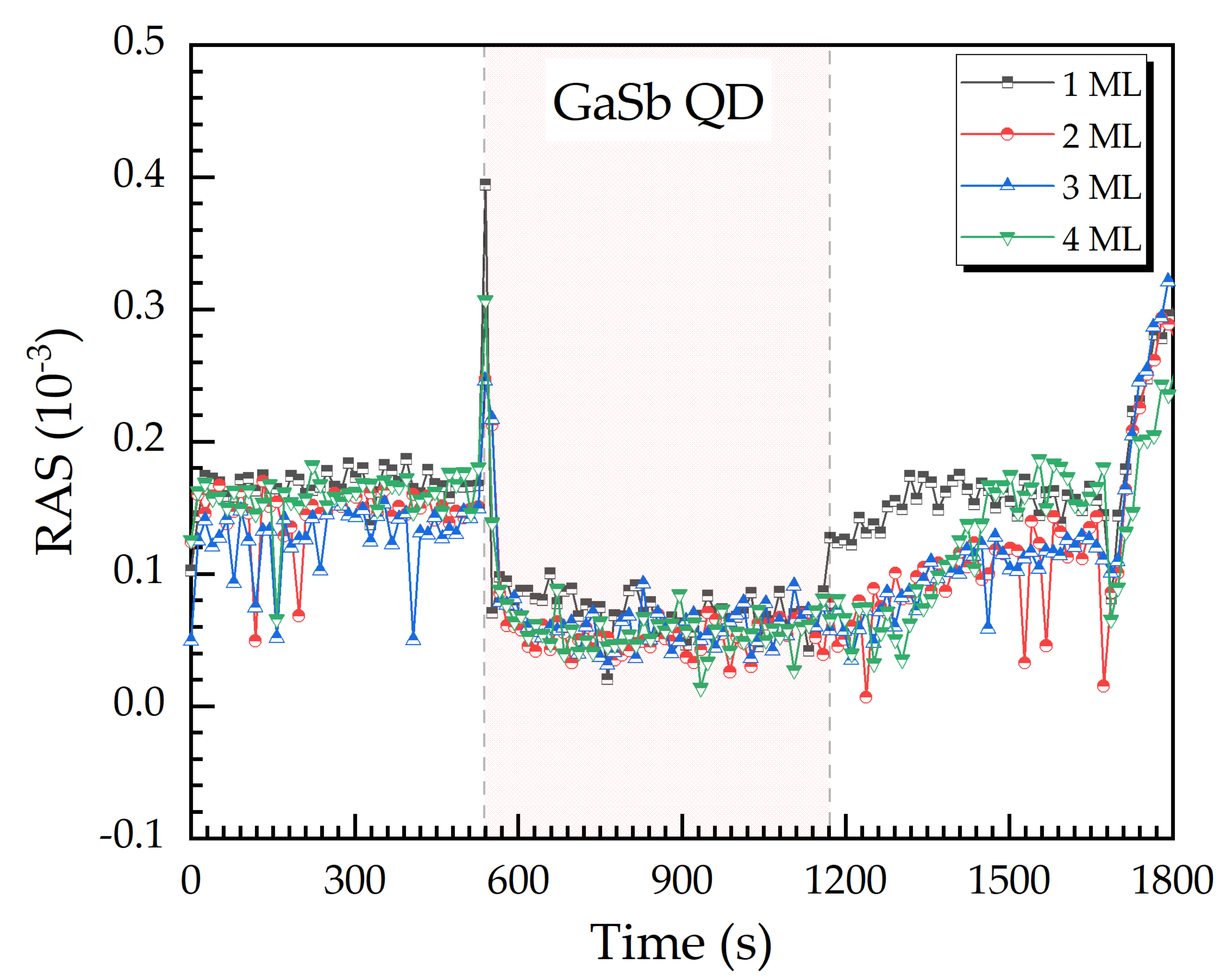 Micromachines 12 00502 g006