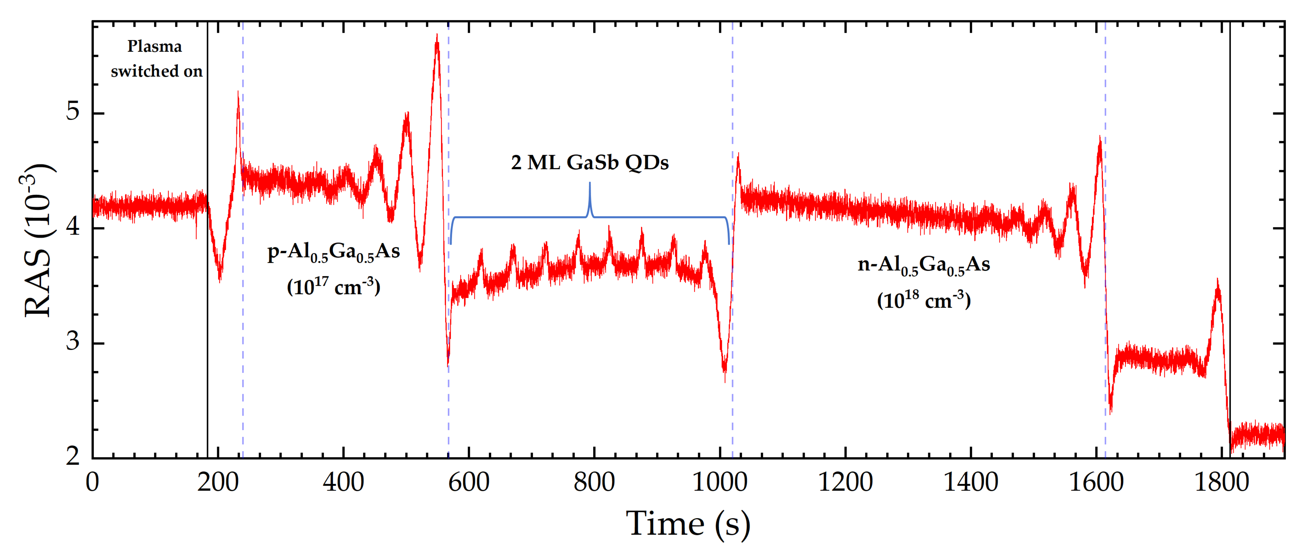 Micromachines 12 00502 g007