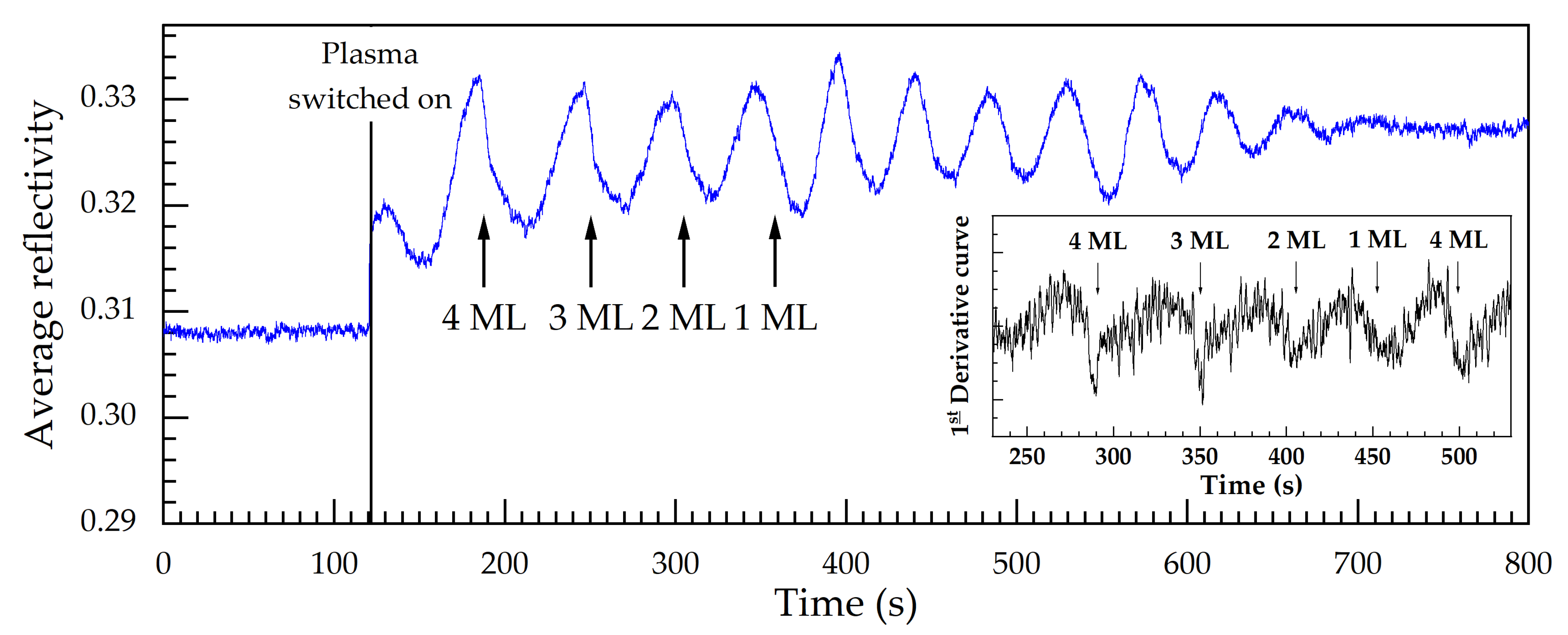 Micromachines 12 00502 g009