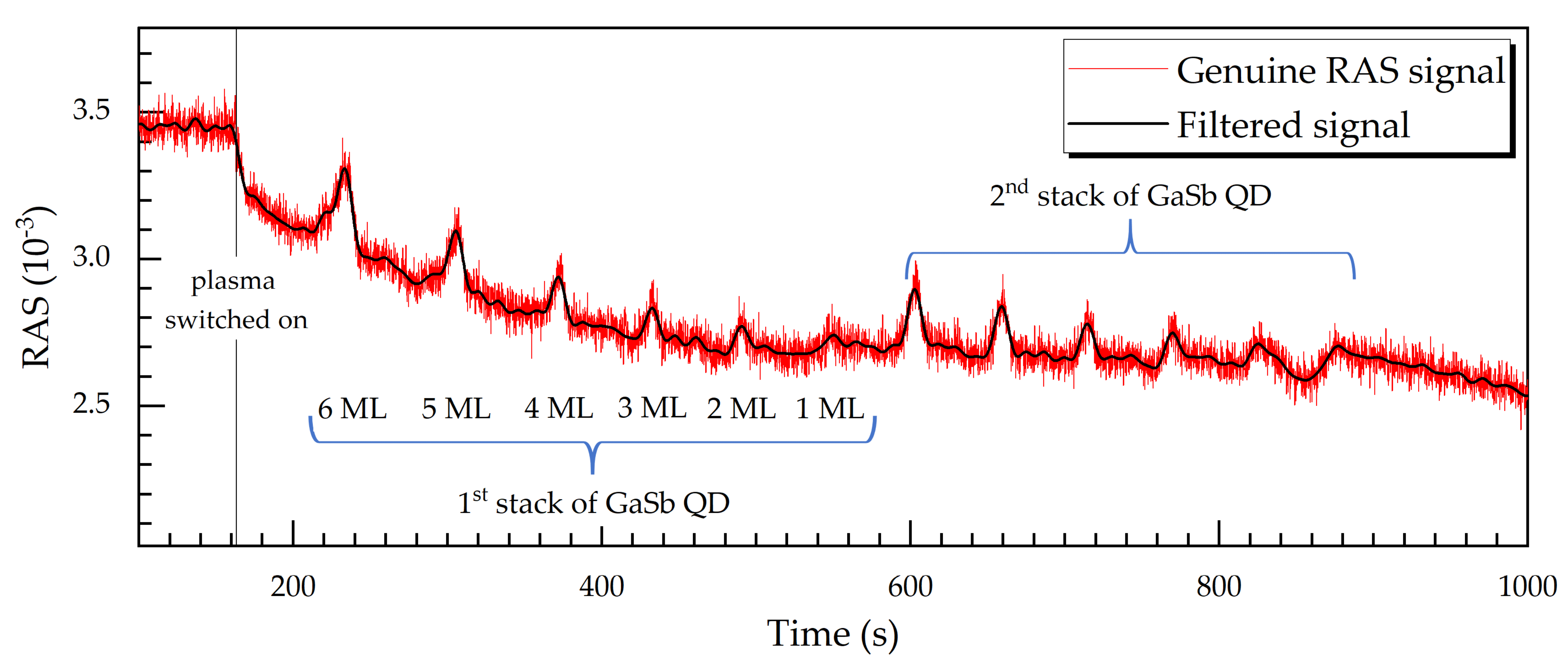 Micromachines 12 00502 g010