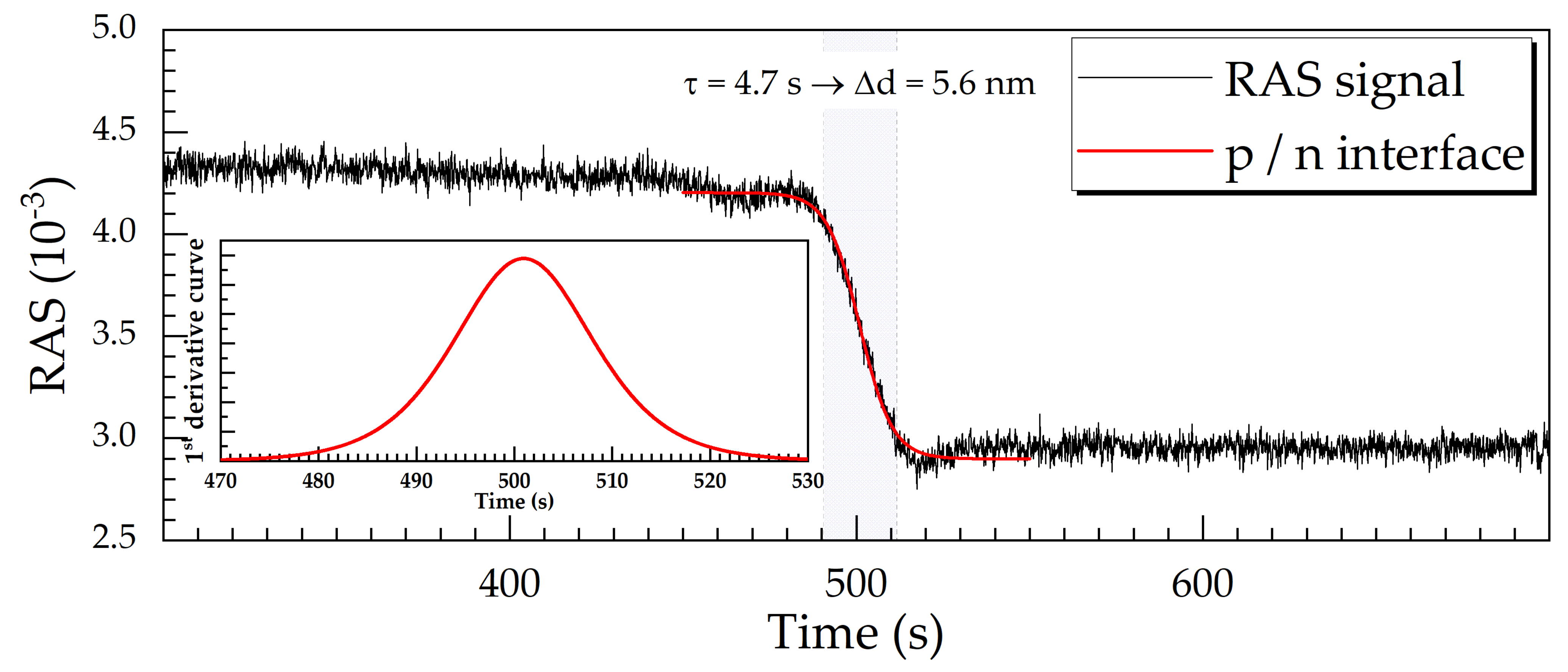 Micromachines 12 00502 g012