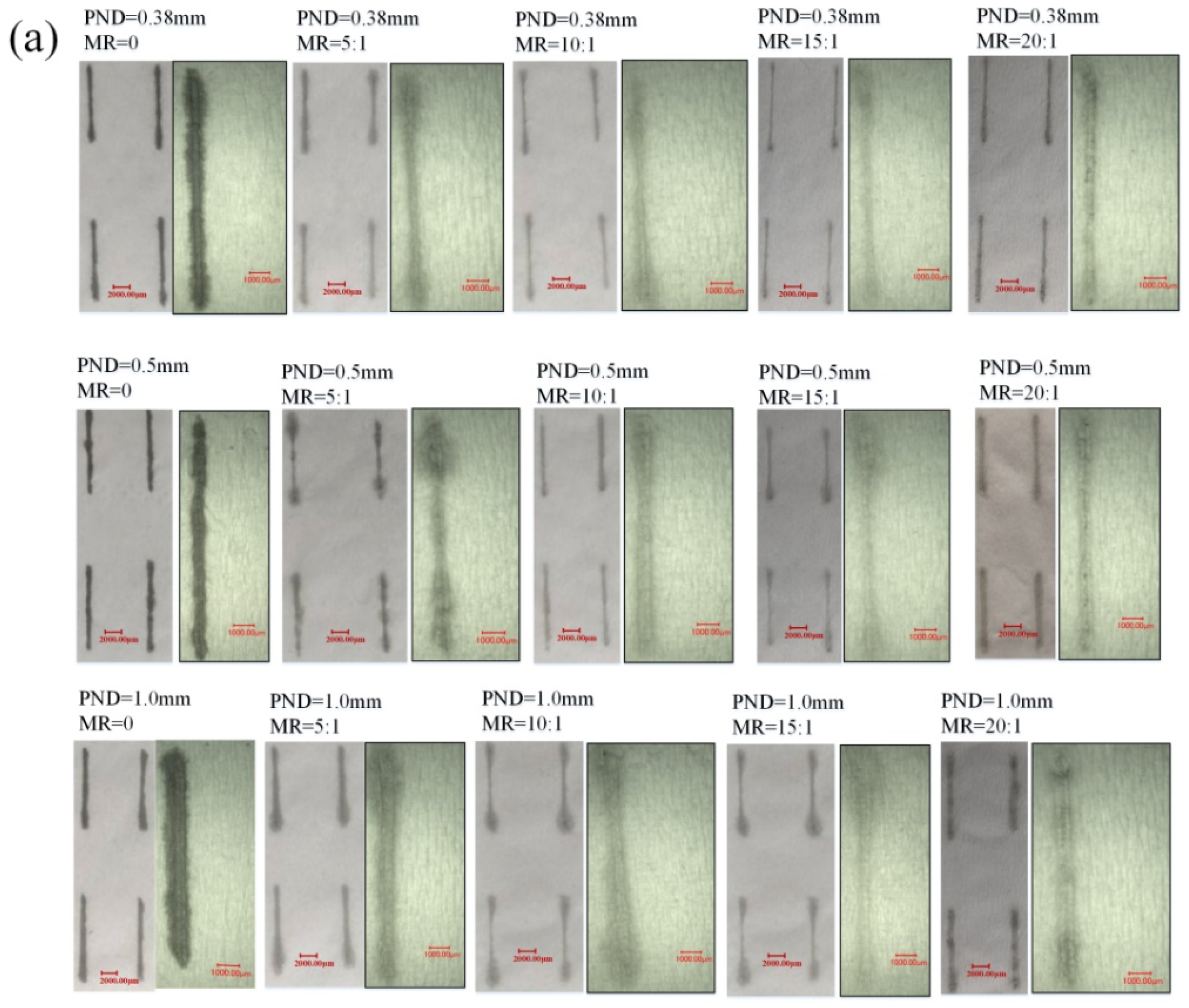 Micromachines 12 00504 g002a