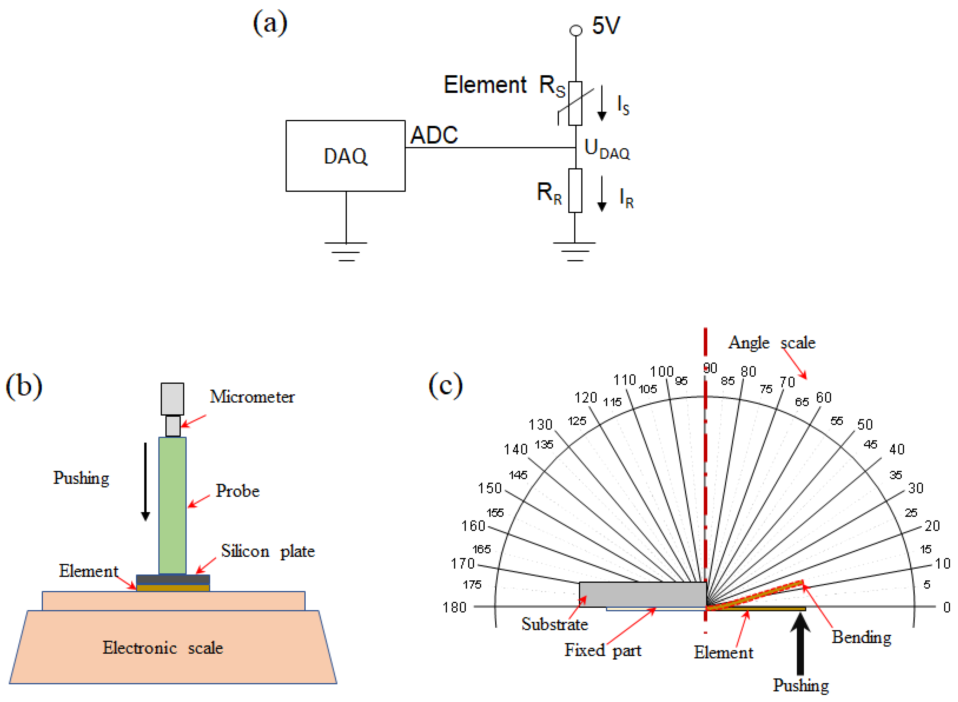 Micromachines 12 00504 g003