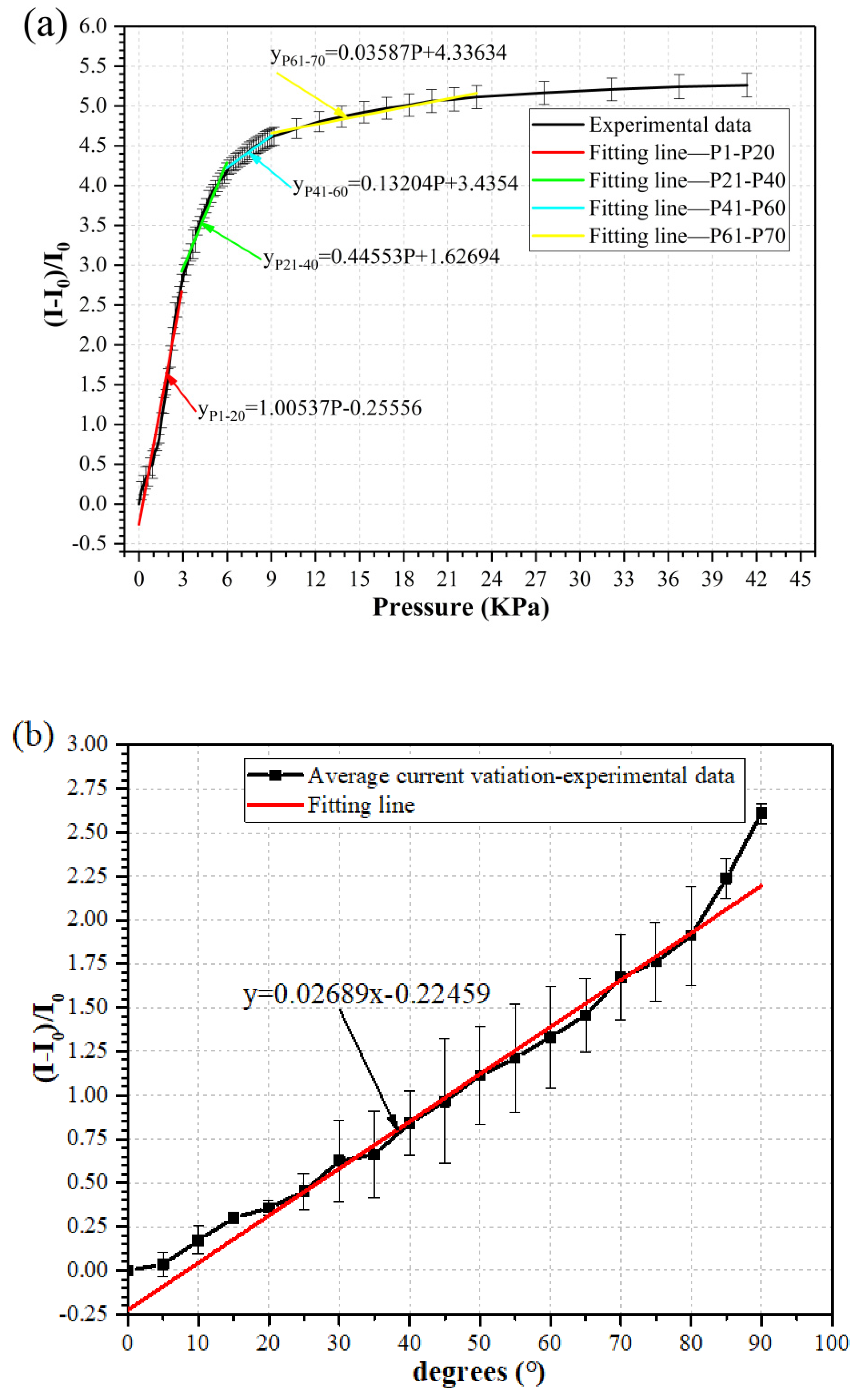 Micromachines 12 00504 g005