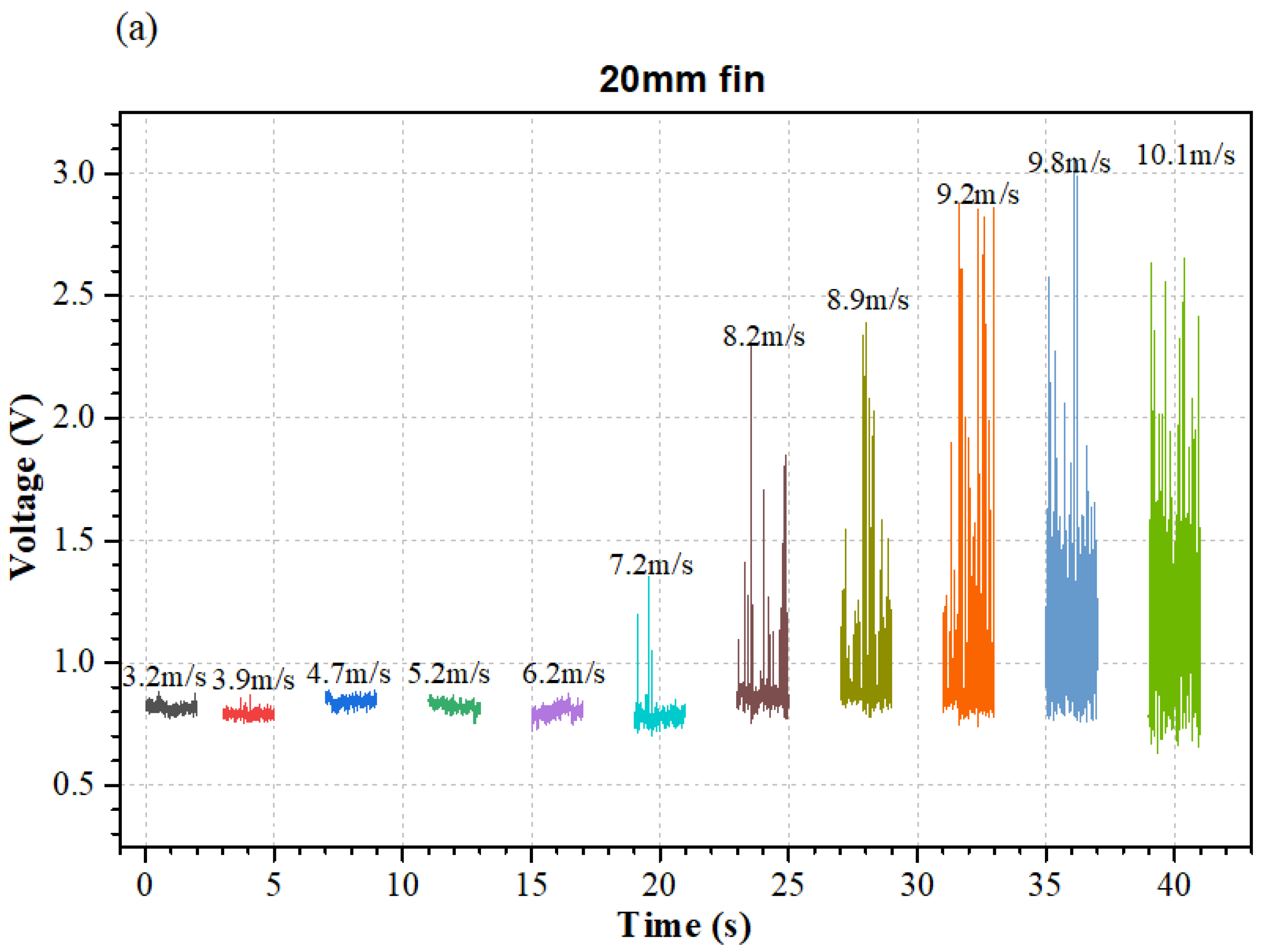 Micromachines 12 00504 g006a