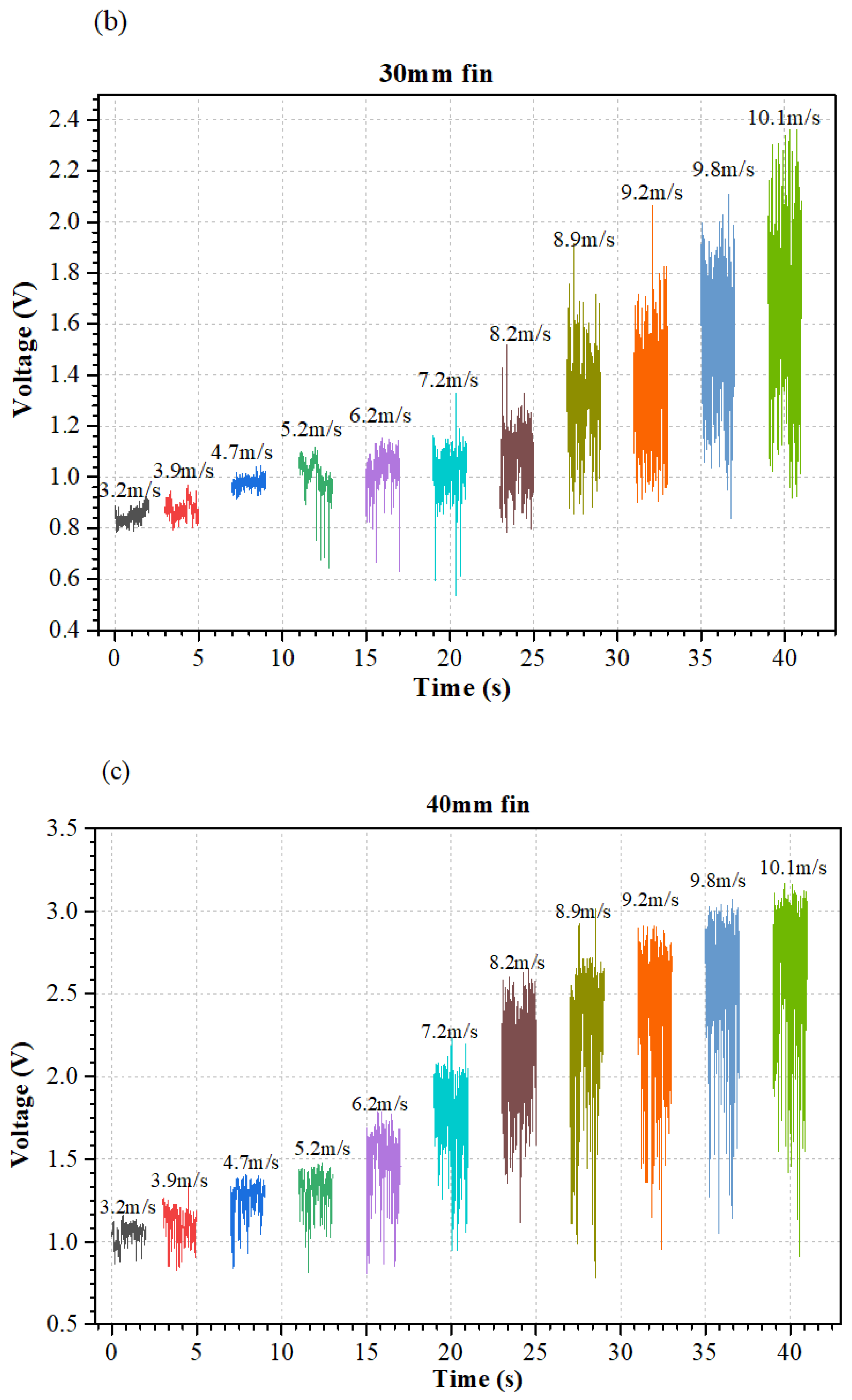Micromachines 12 00504 g006b