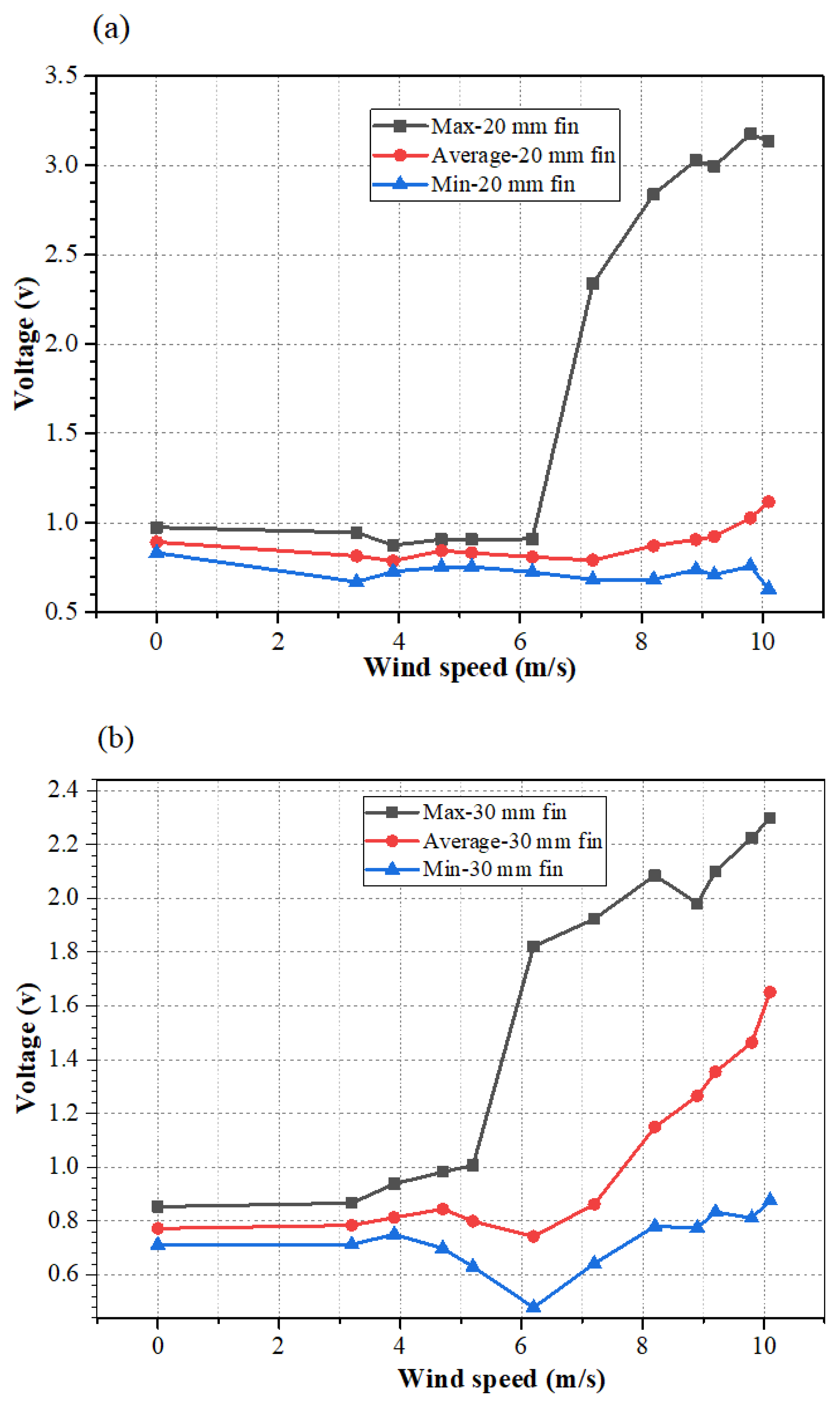 Micromachines 12 00504 g007a