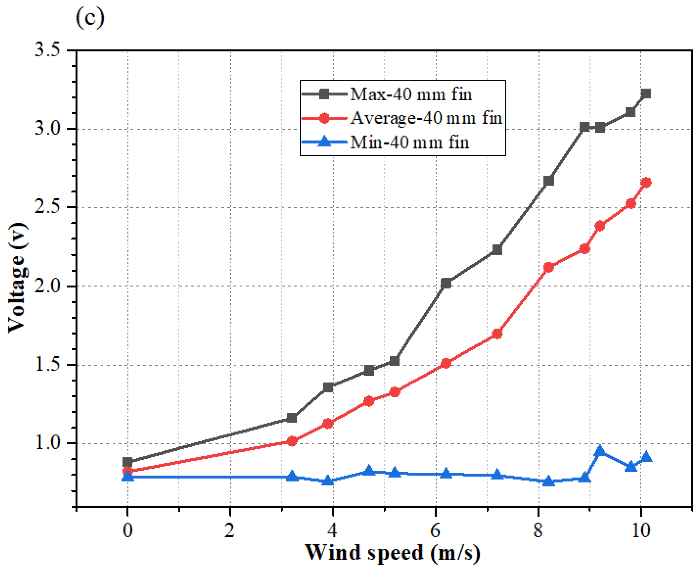 Micromachines 12 00504 g007b