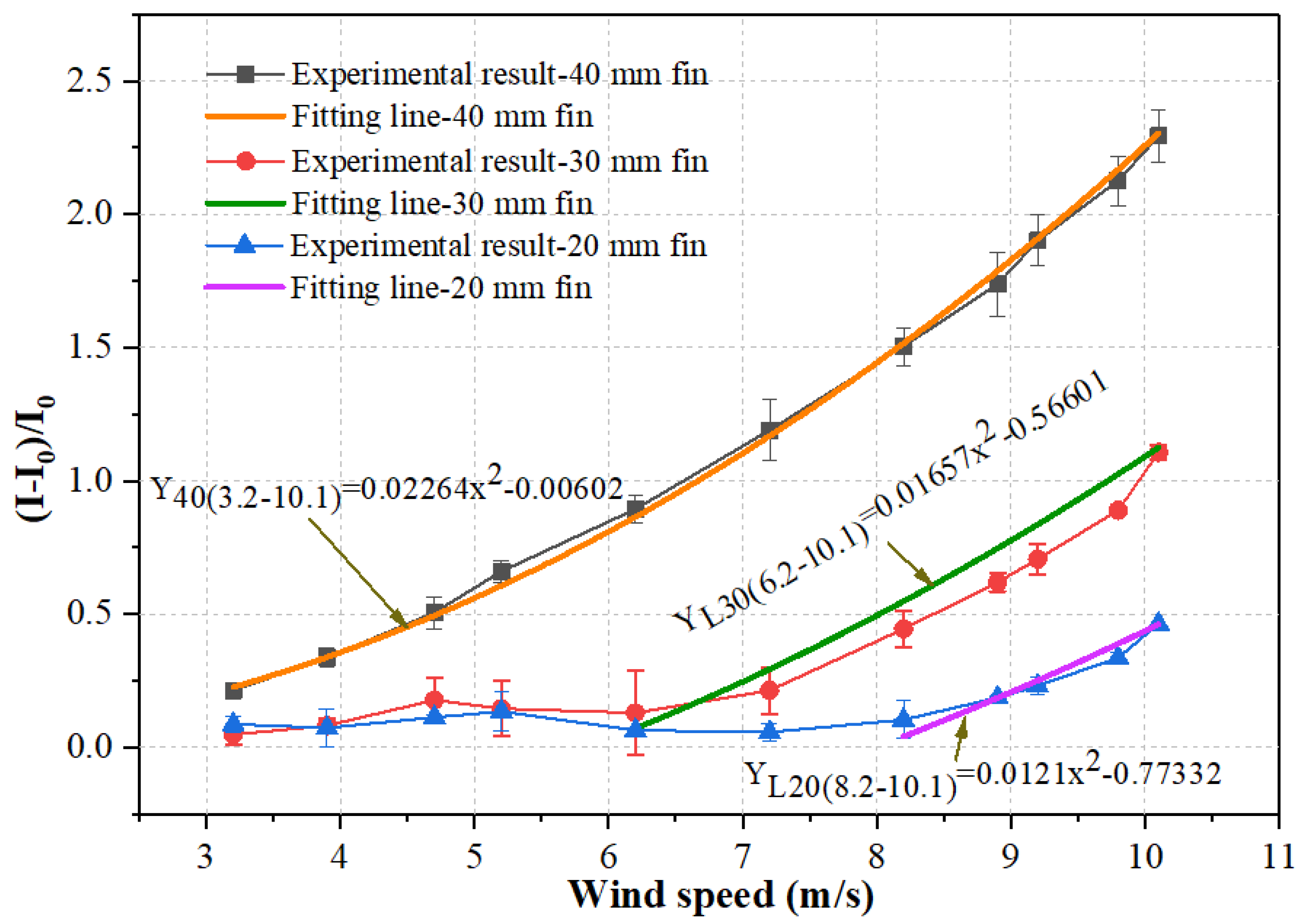 Micromachines 12 00504 g008