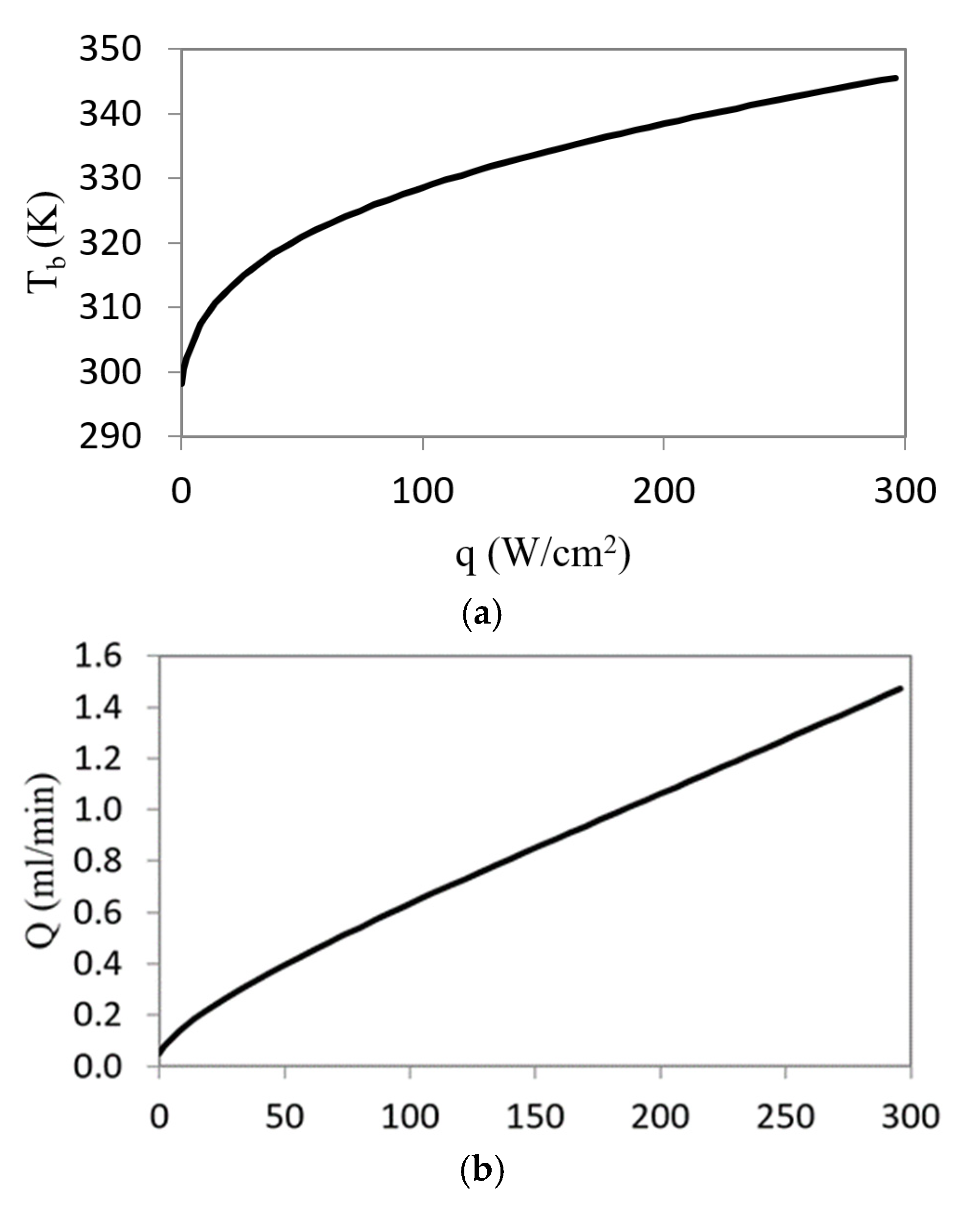 Micromachines 12 00505 g007a Micromachines 12 00505 g007a