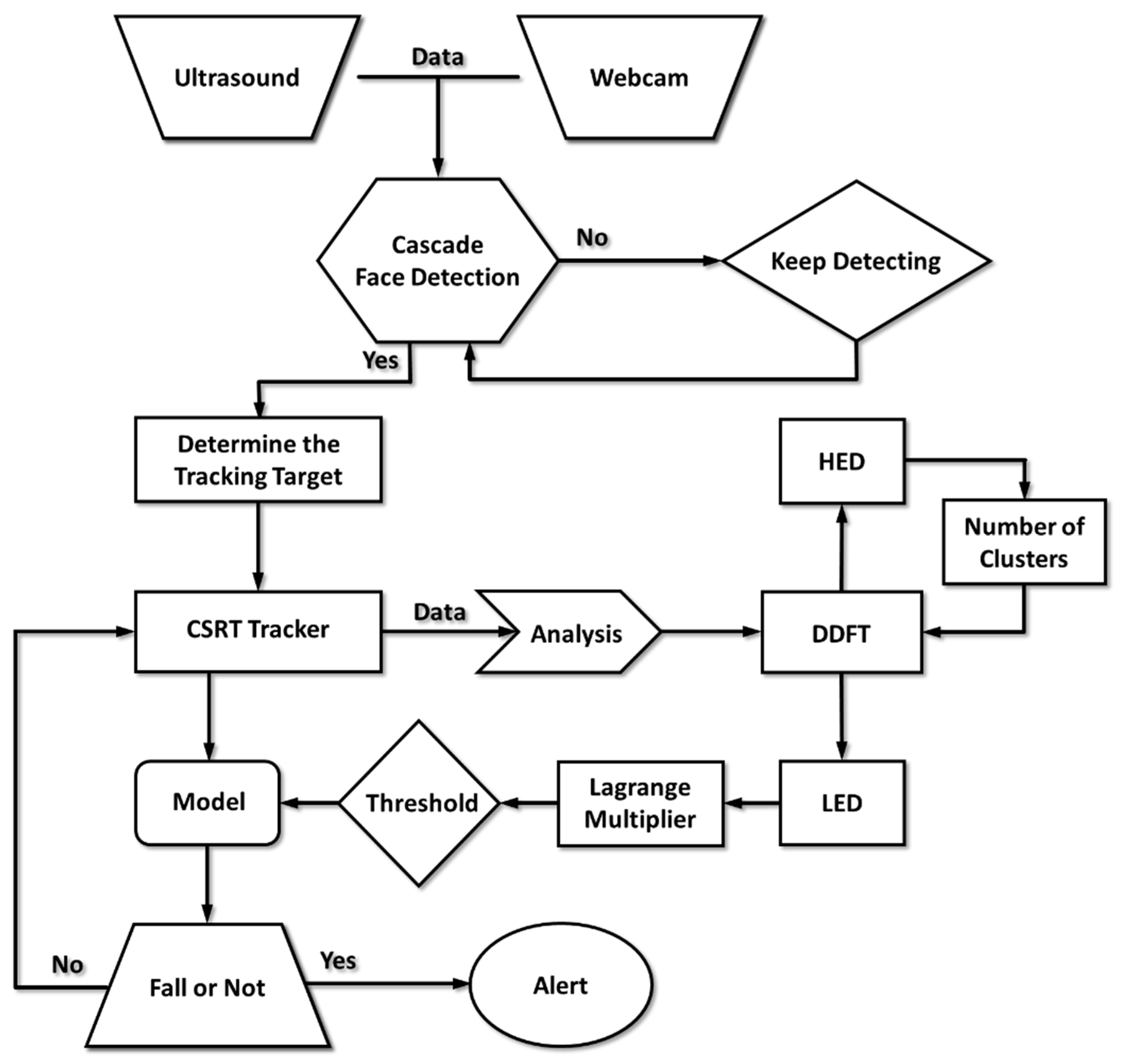 Micromachines 12 00508 g003