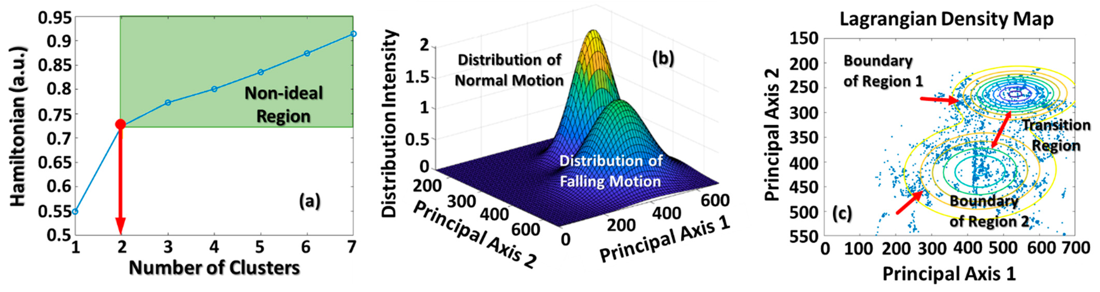 Micromachines 12 00508 g005