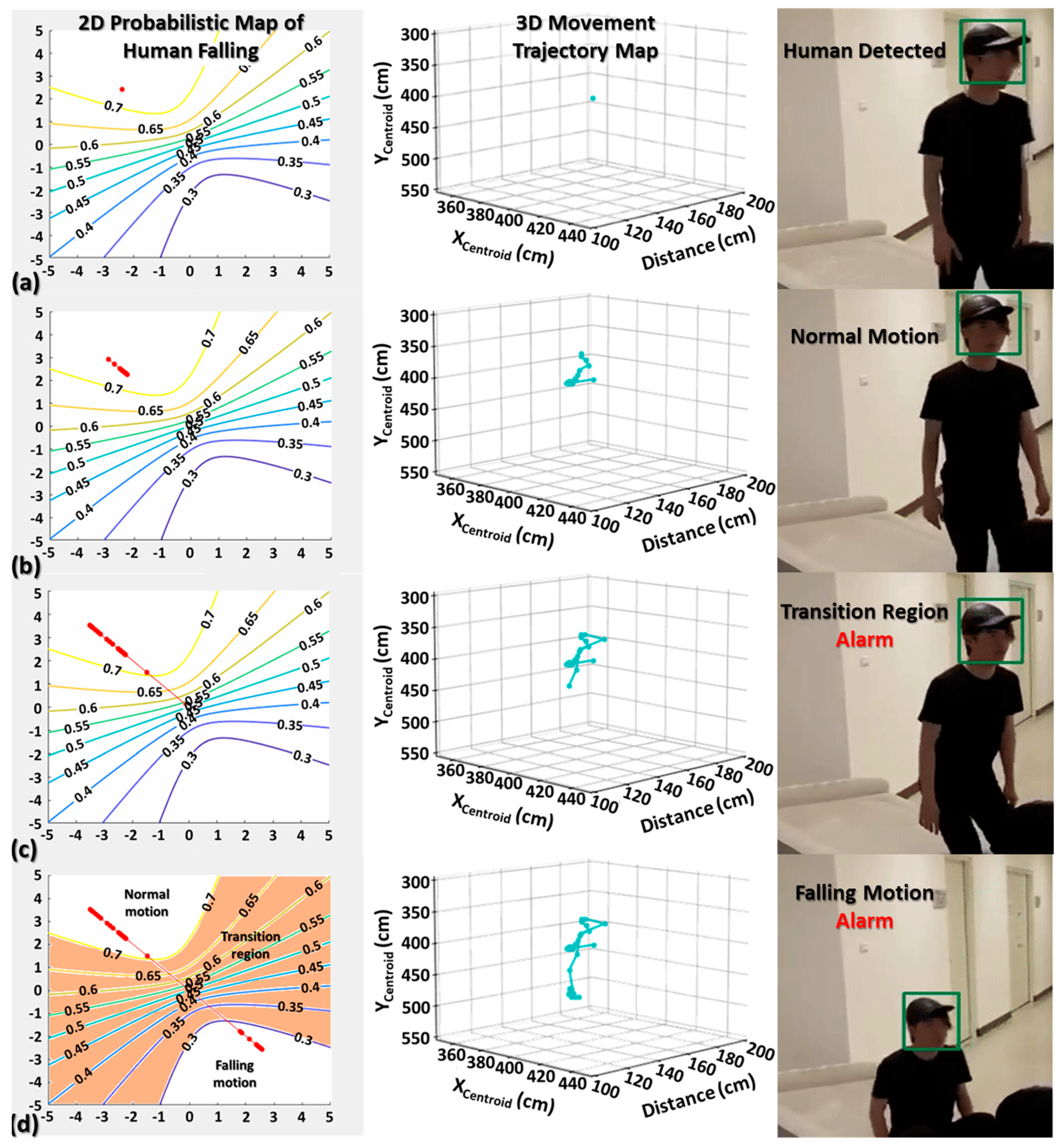 Micromachines 12 00508 g006