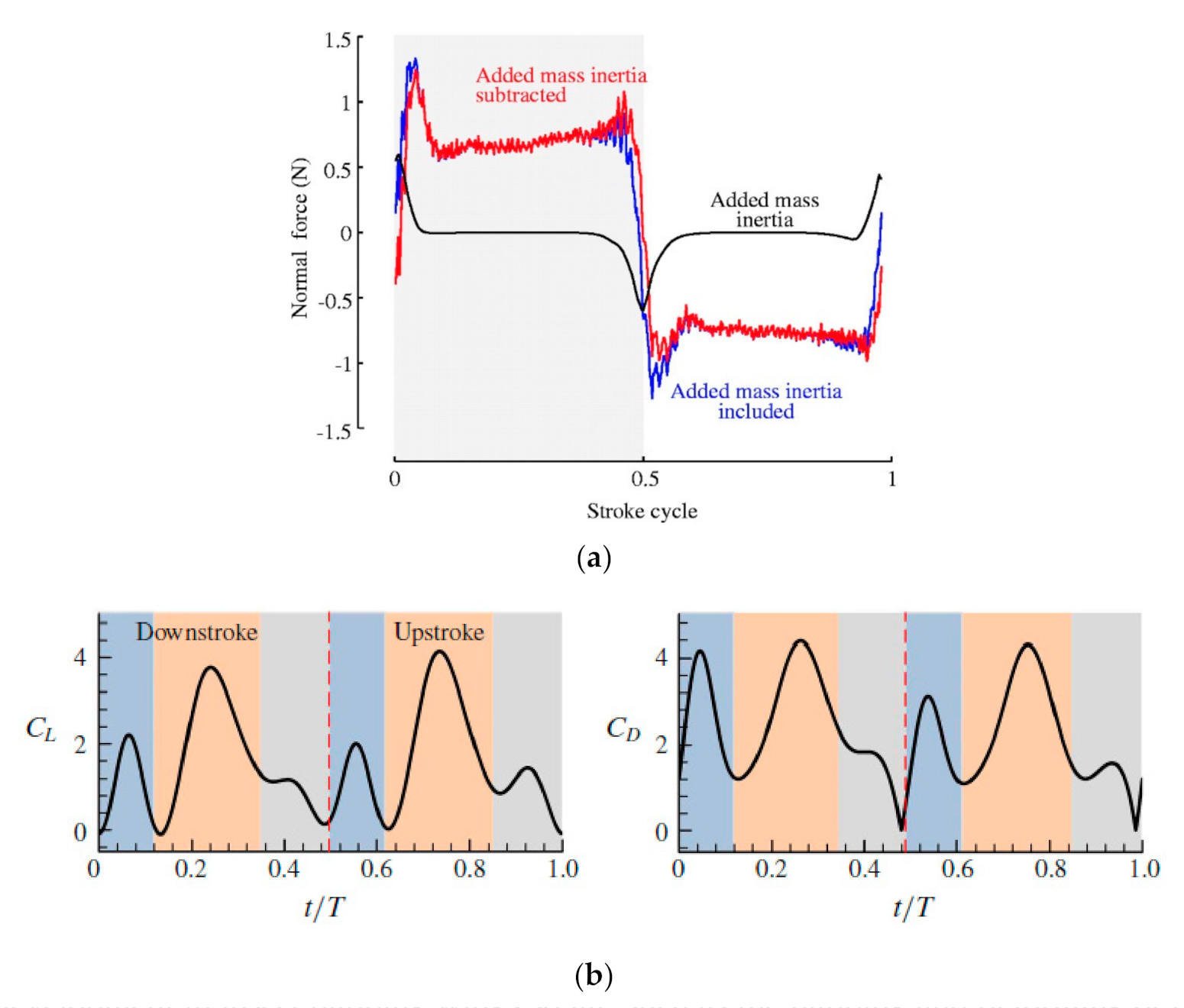 Micromachines 12 00511 g005 Micromachines 12 00511 g005