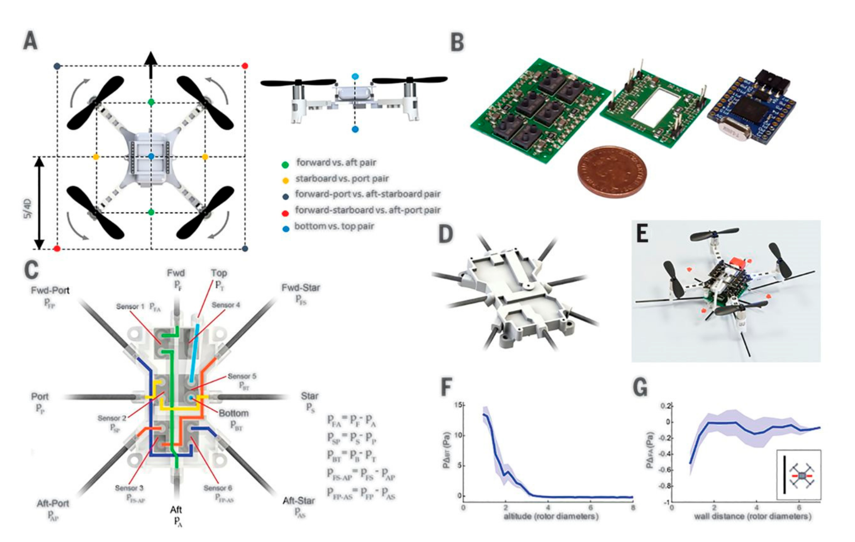 Micromachines 12 00511 g010 Micromachines 12 00511 g010
