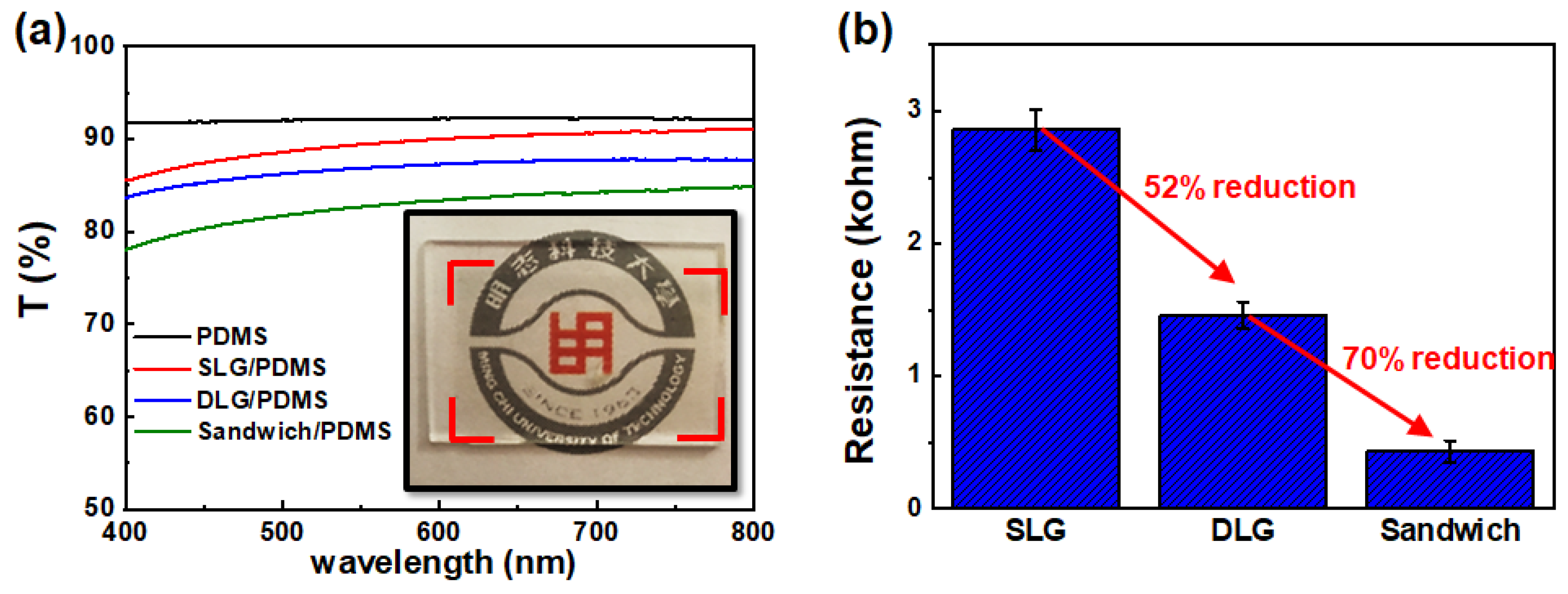 Micromachines 12 00512 g003