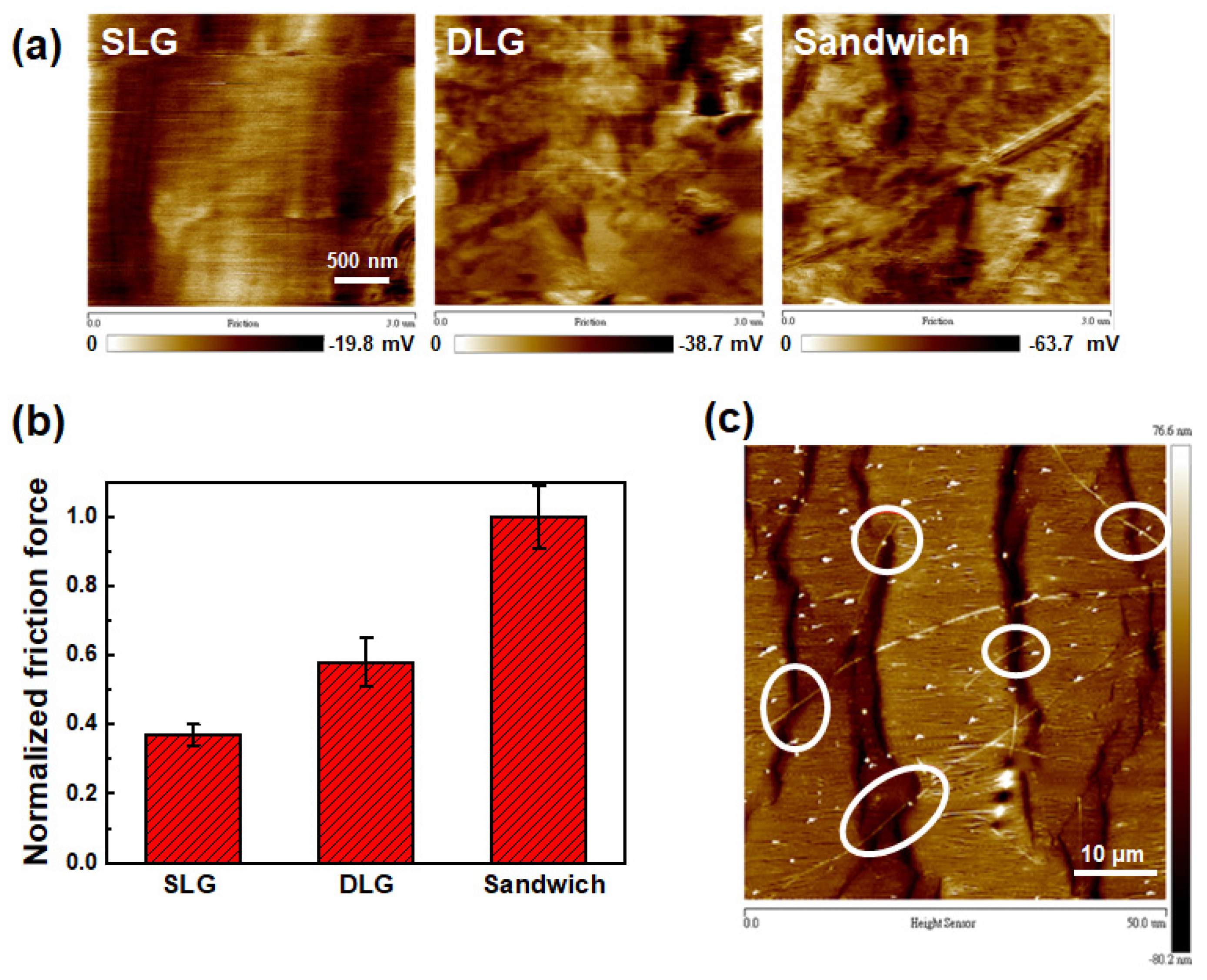 Micromachines 12 00512 g007