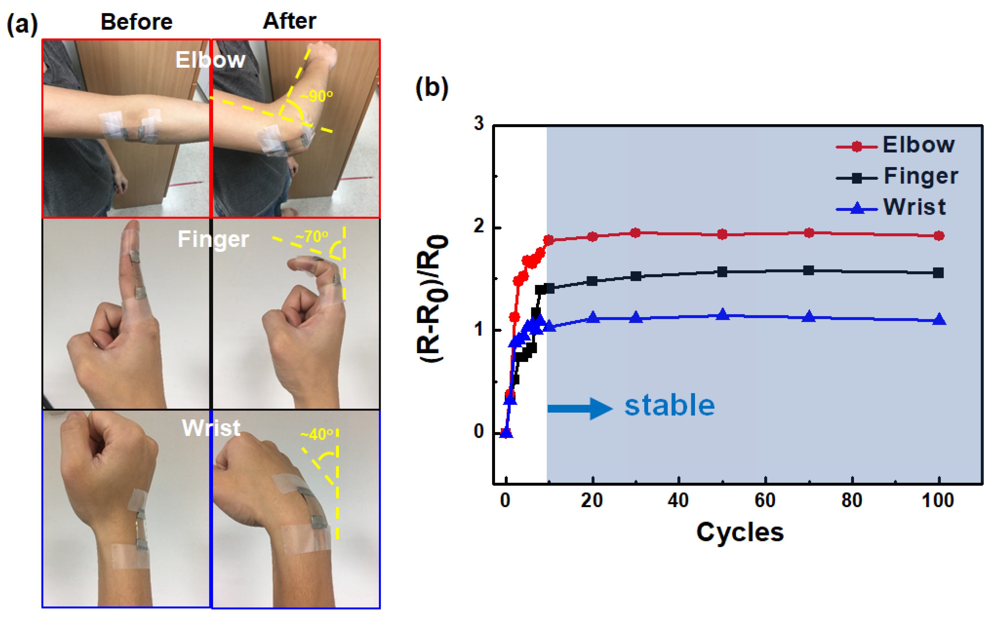 Micromachines 12 00512 g008