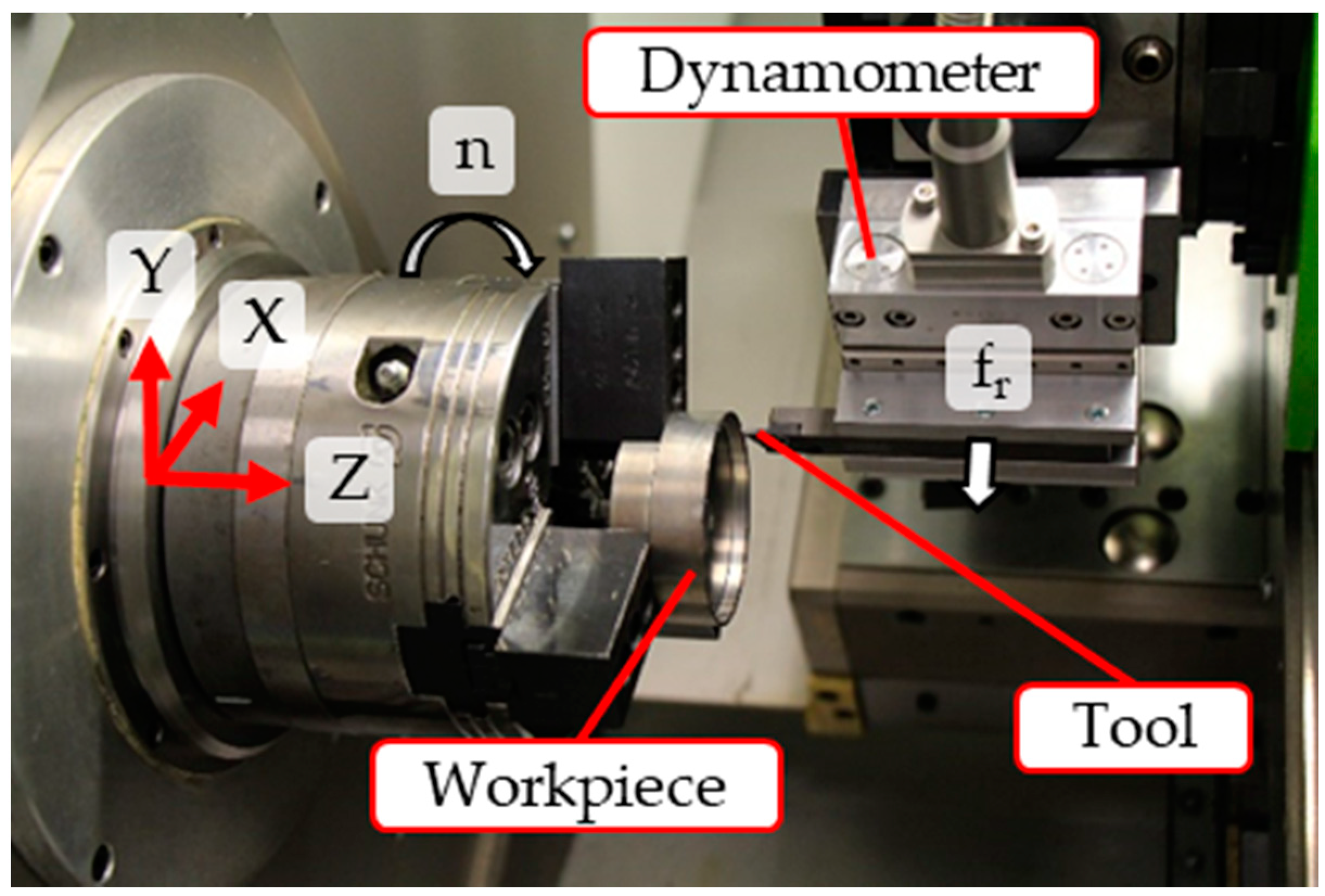 Micromachines 12 00526 g001