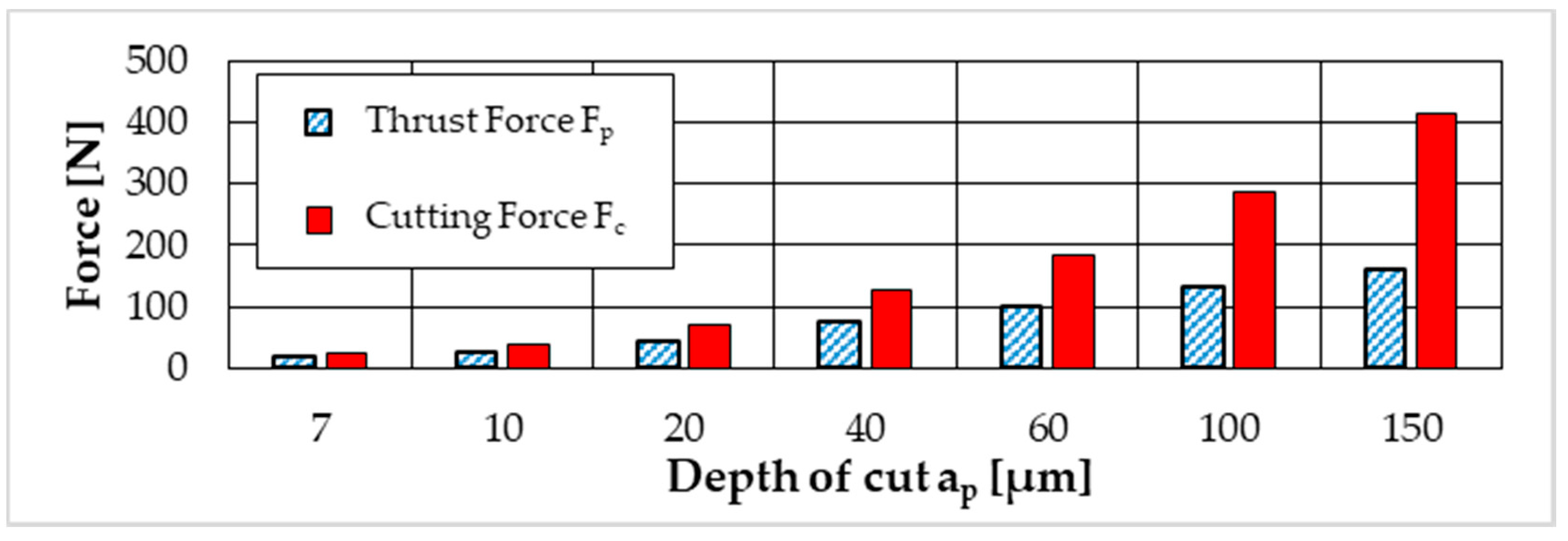 Micromachines 12 00526 g004
