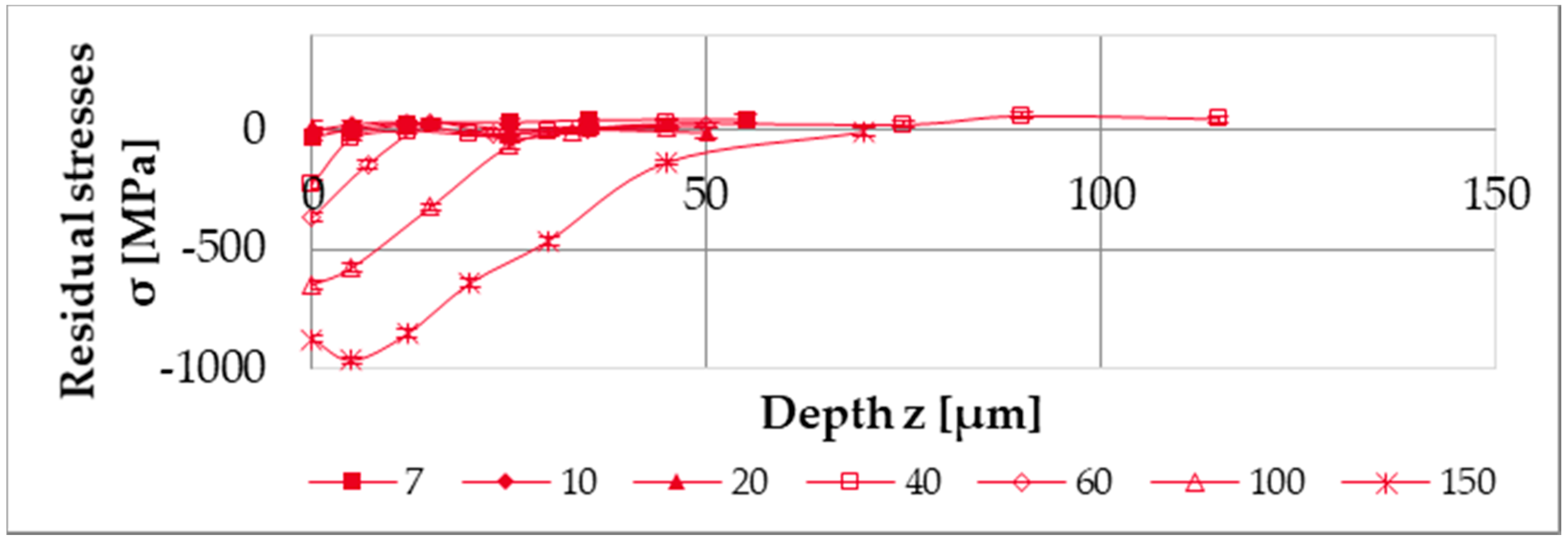 Micromachines 12 00526 g005