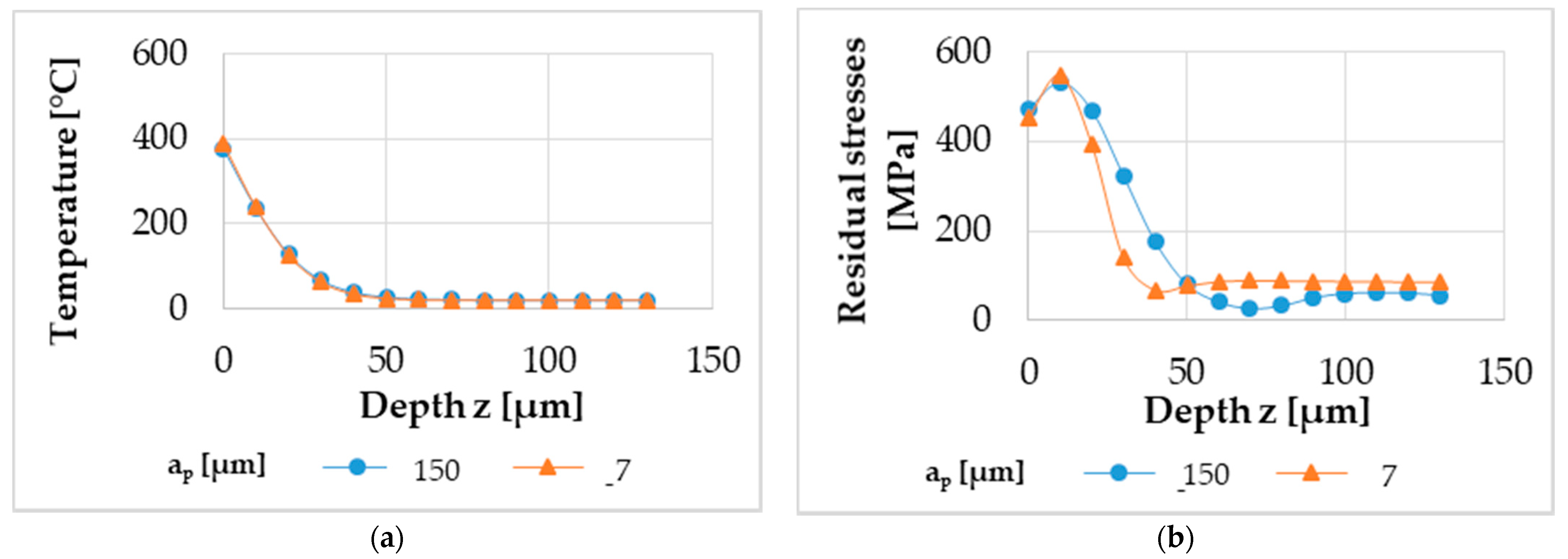 Micromachines 12 00526 g006