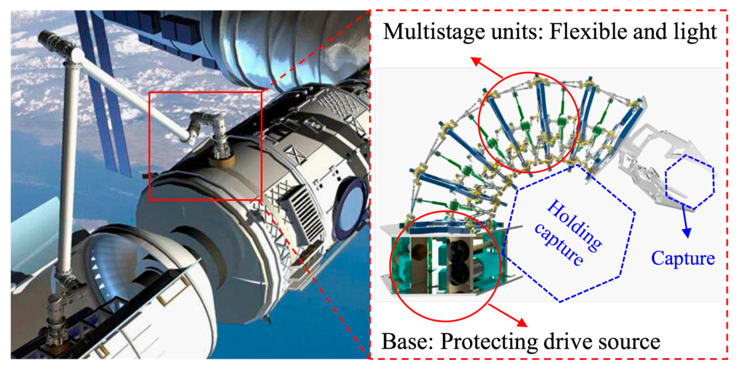 Micromachines | Free Full-Text | Design and Experimental Study of Space  Continuous Robots Applied to Space Non-Cooperative Target Capture | HTML