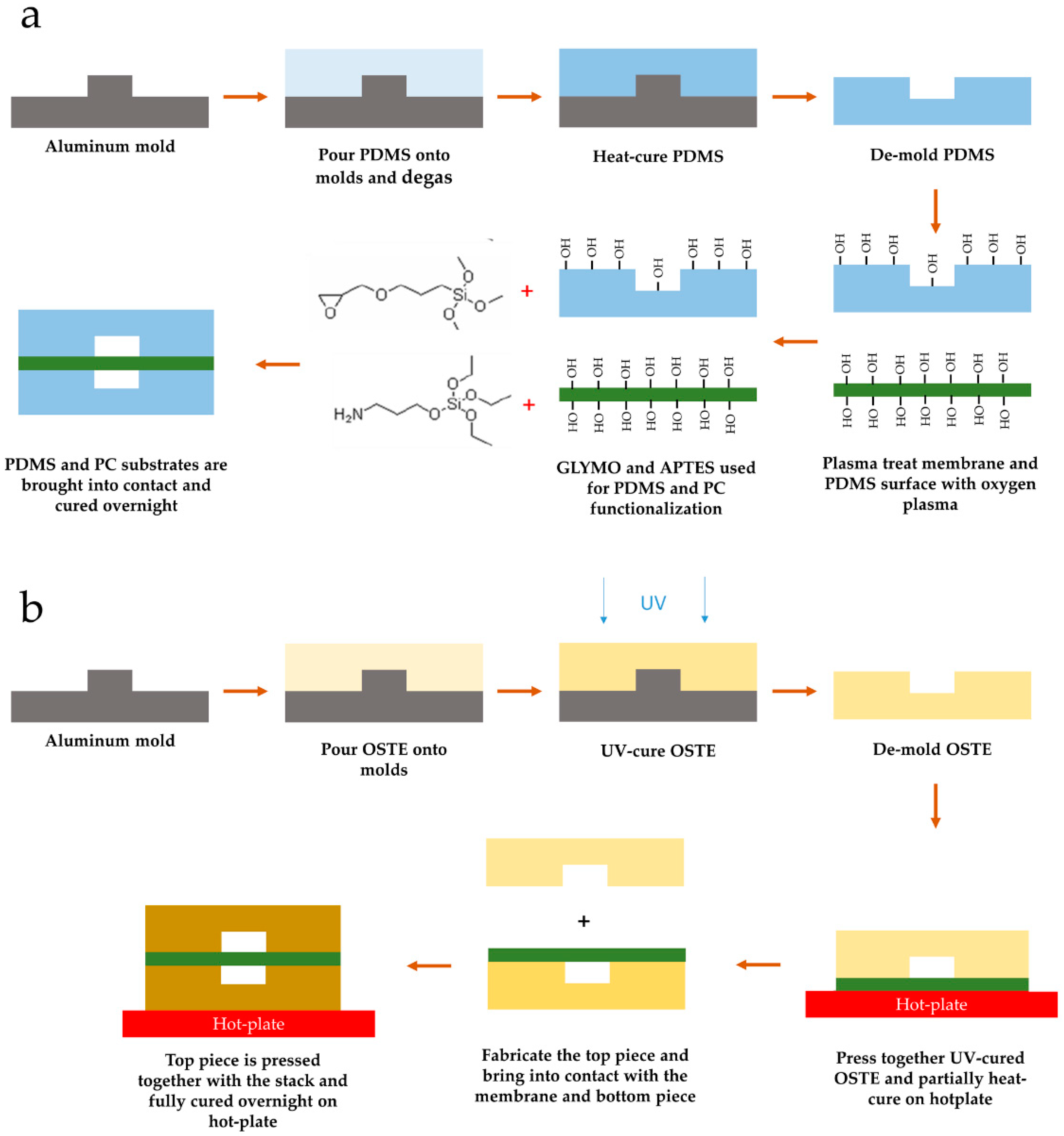 Micromachines 12 00546 g001