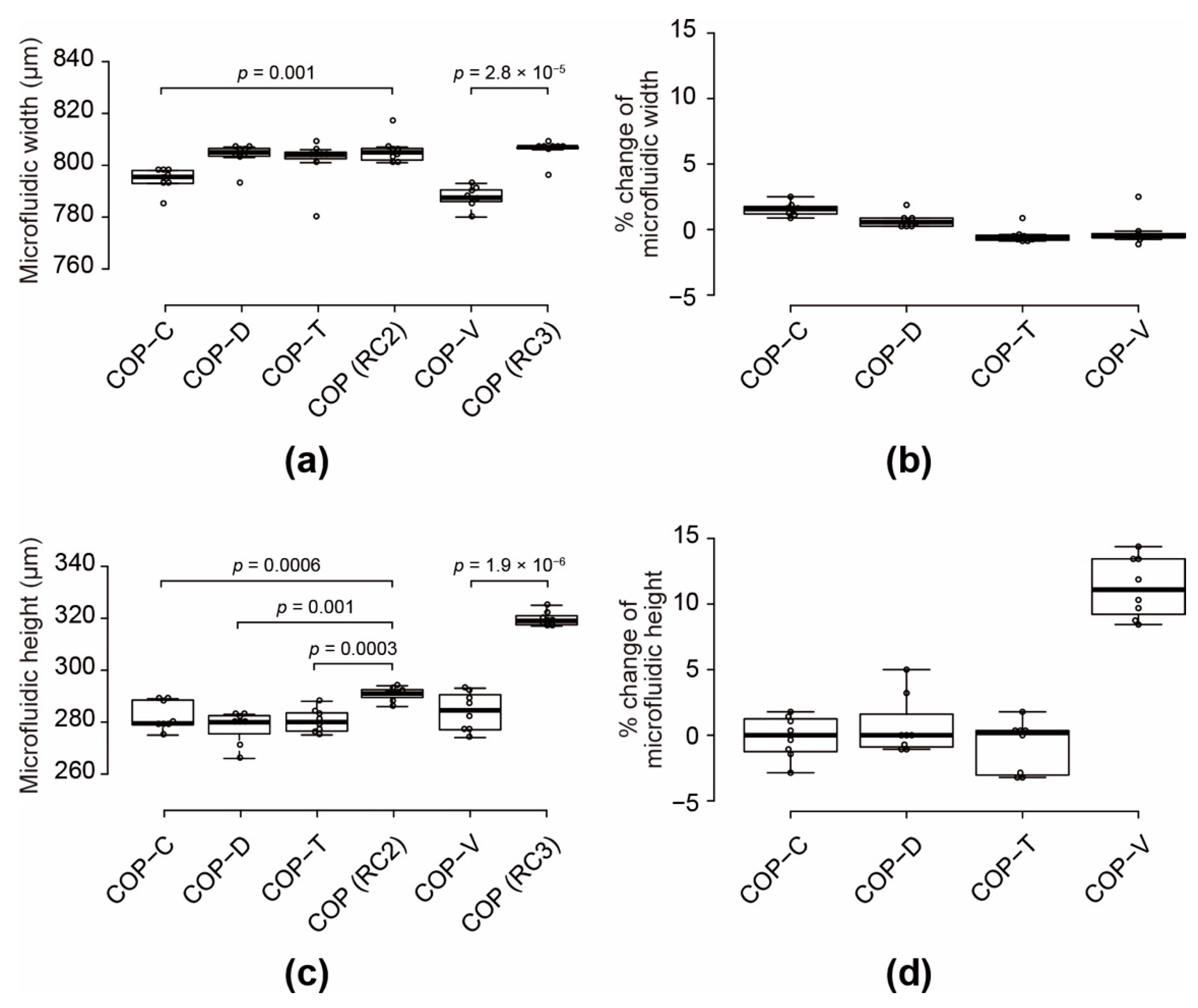 Micromachines 12 00550 g003