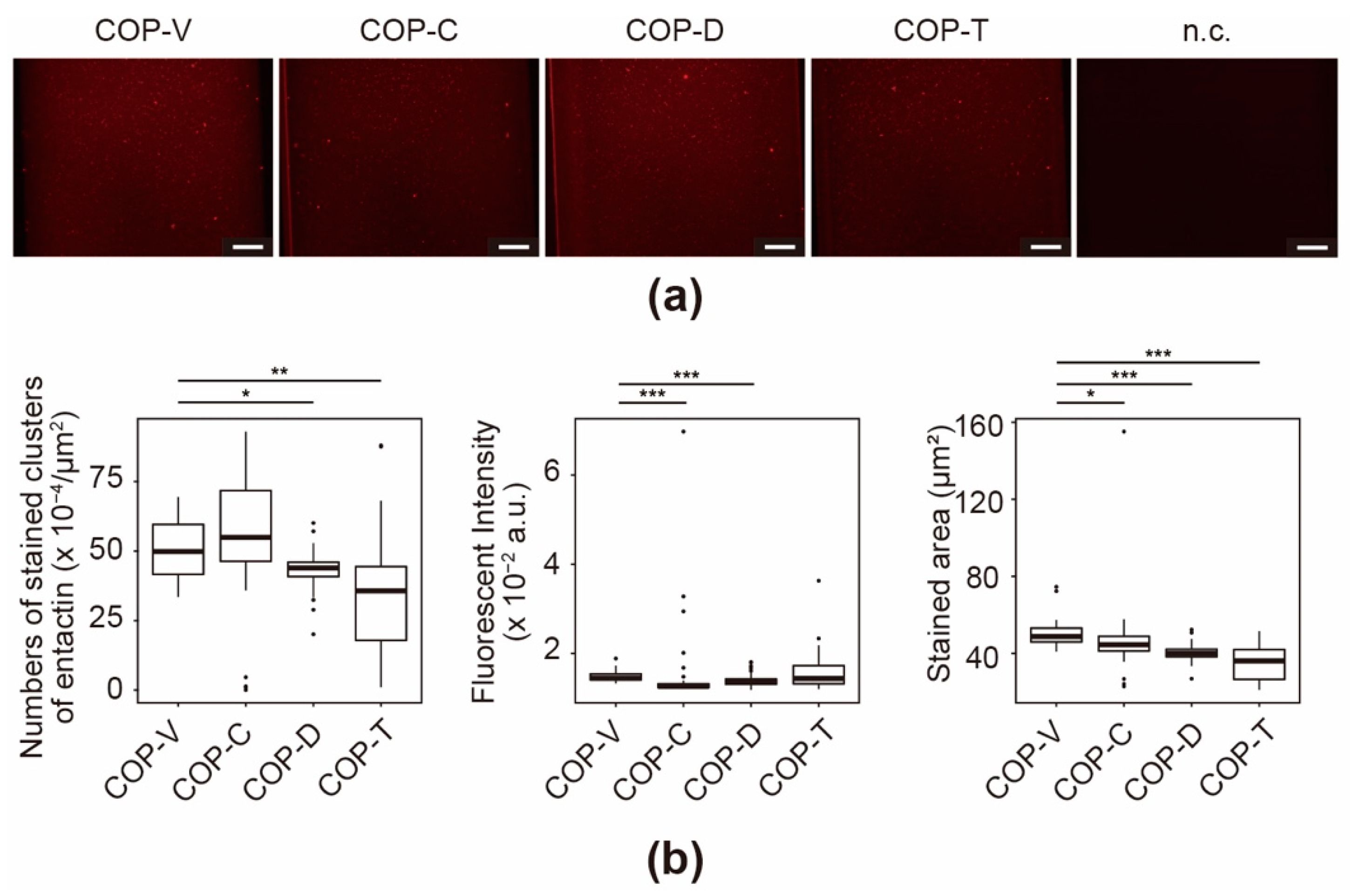 Micromachines 12 00550 g006