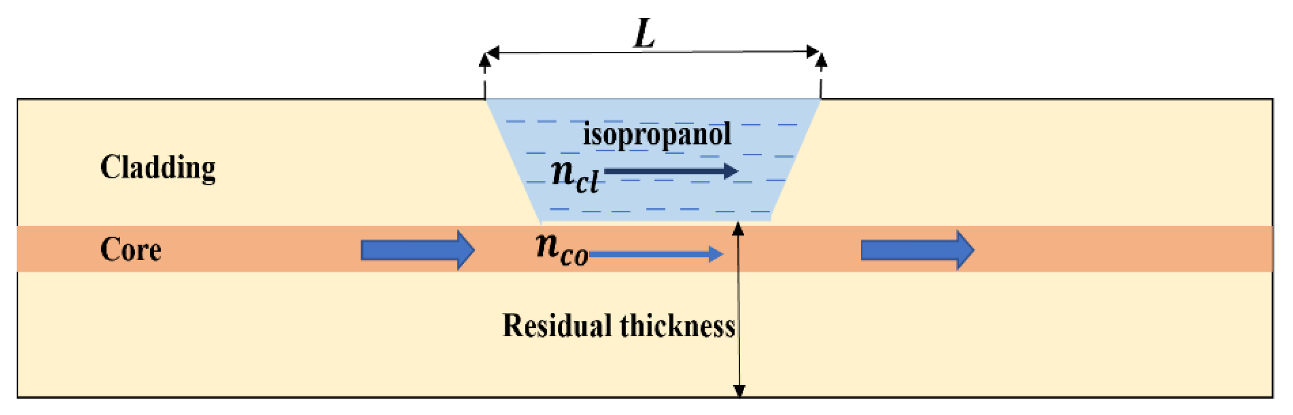 Micromachines 12 00586 g004 Micromachines 12 00586 g004