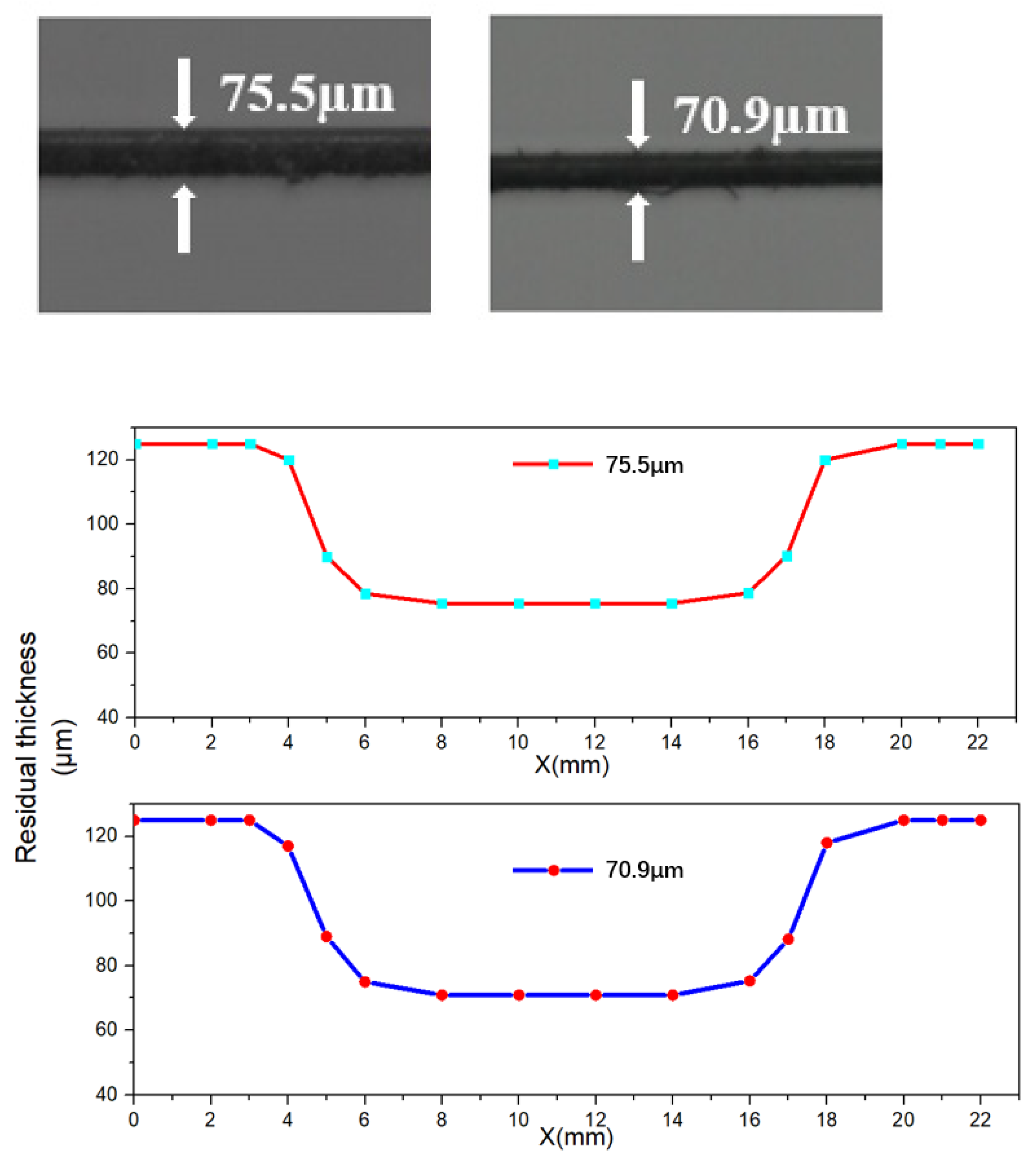 Micromachines 12 00586 g005 Micromachines 12 00586 g005