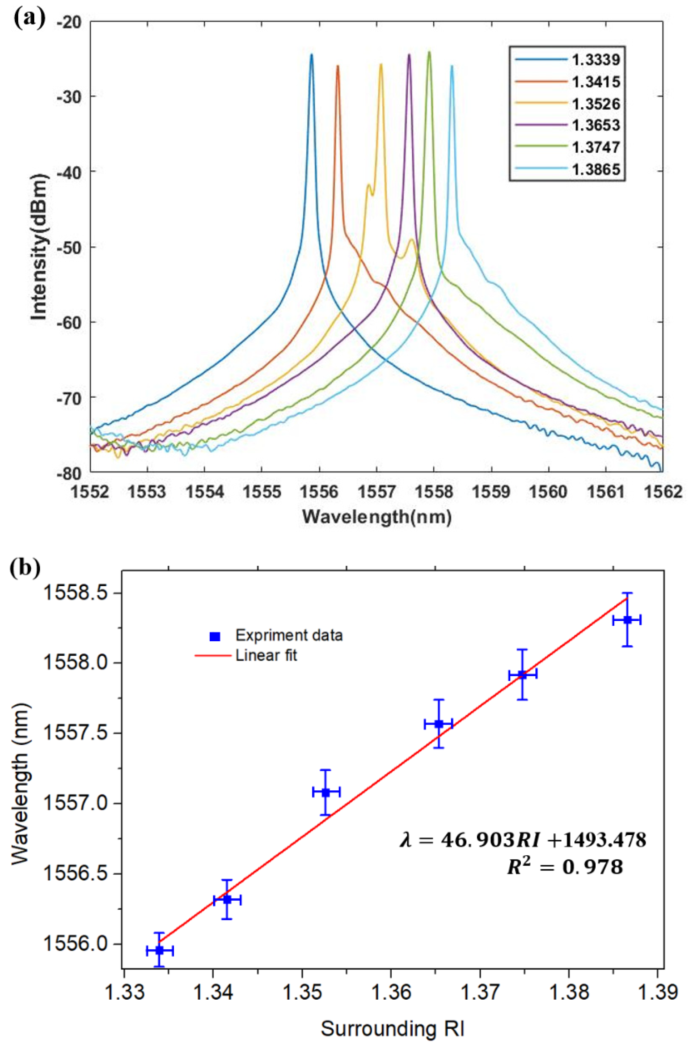 Micromachines 12 00586 g006 Micromachines 12 00586 g006