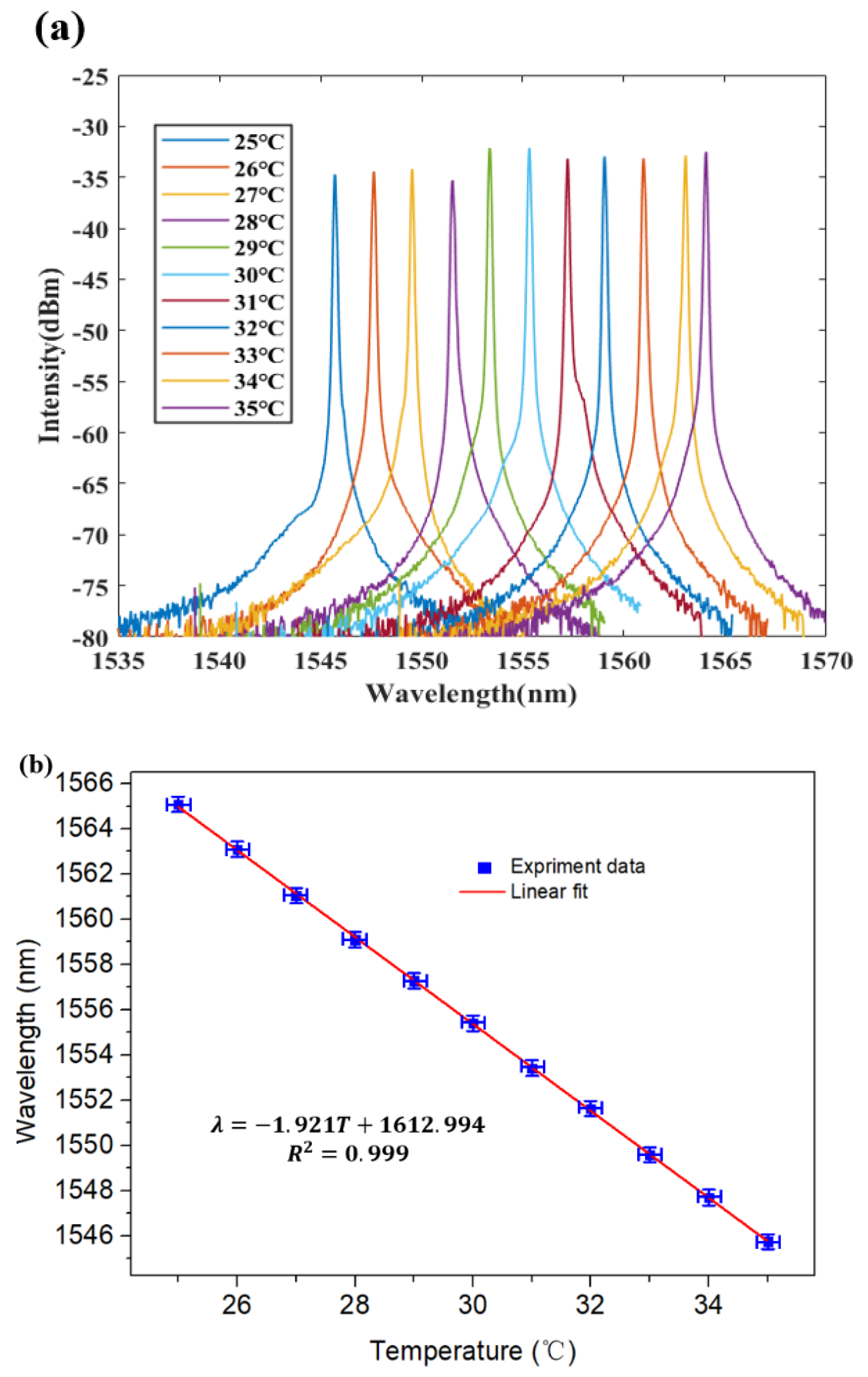 Micromachines 12 00586 g008 Micromachines 12 00586 g008