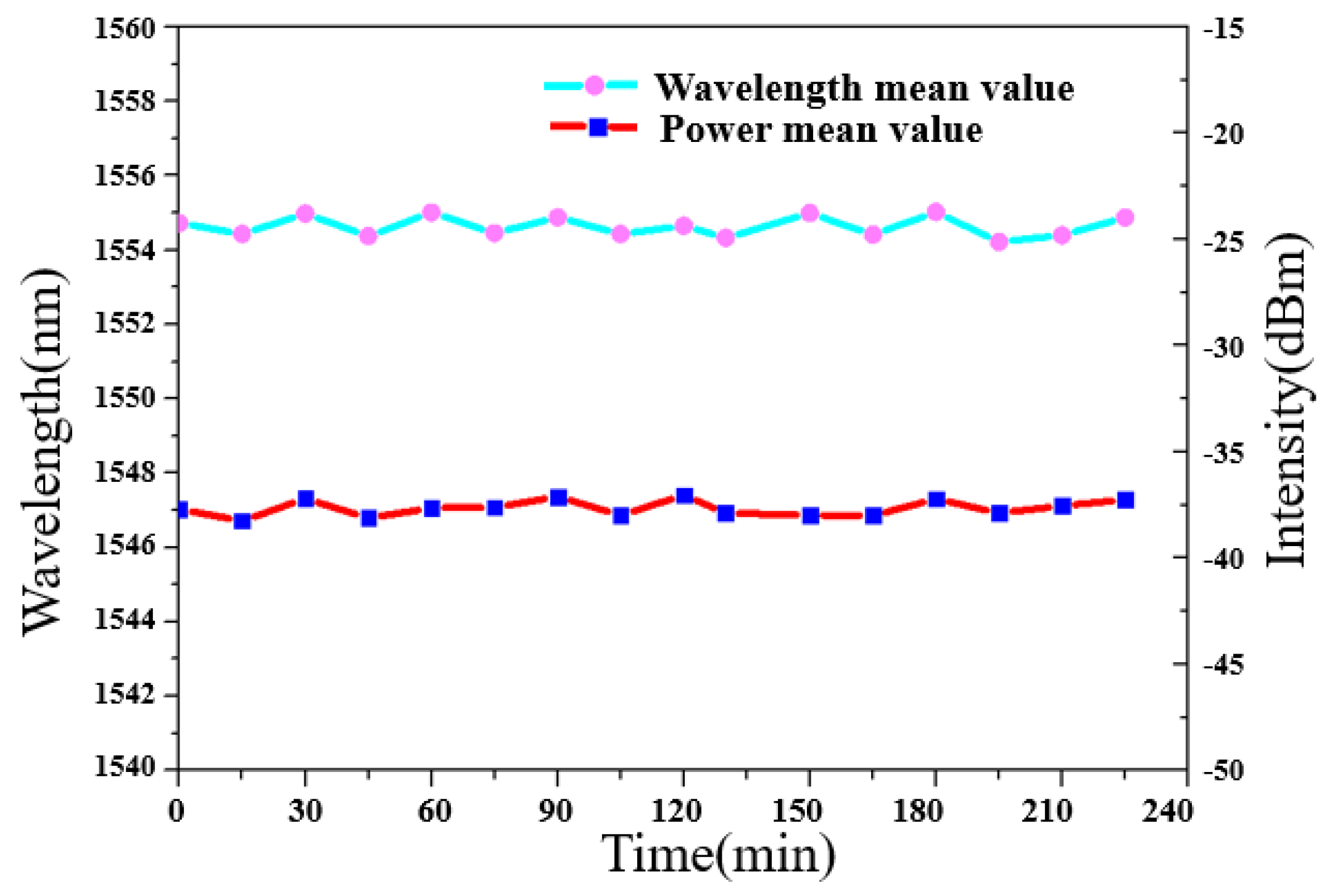 Micromachines 12 00586 g009 Micromachines 12 00586 g009