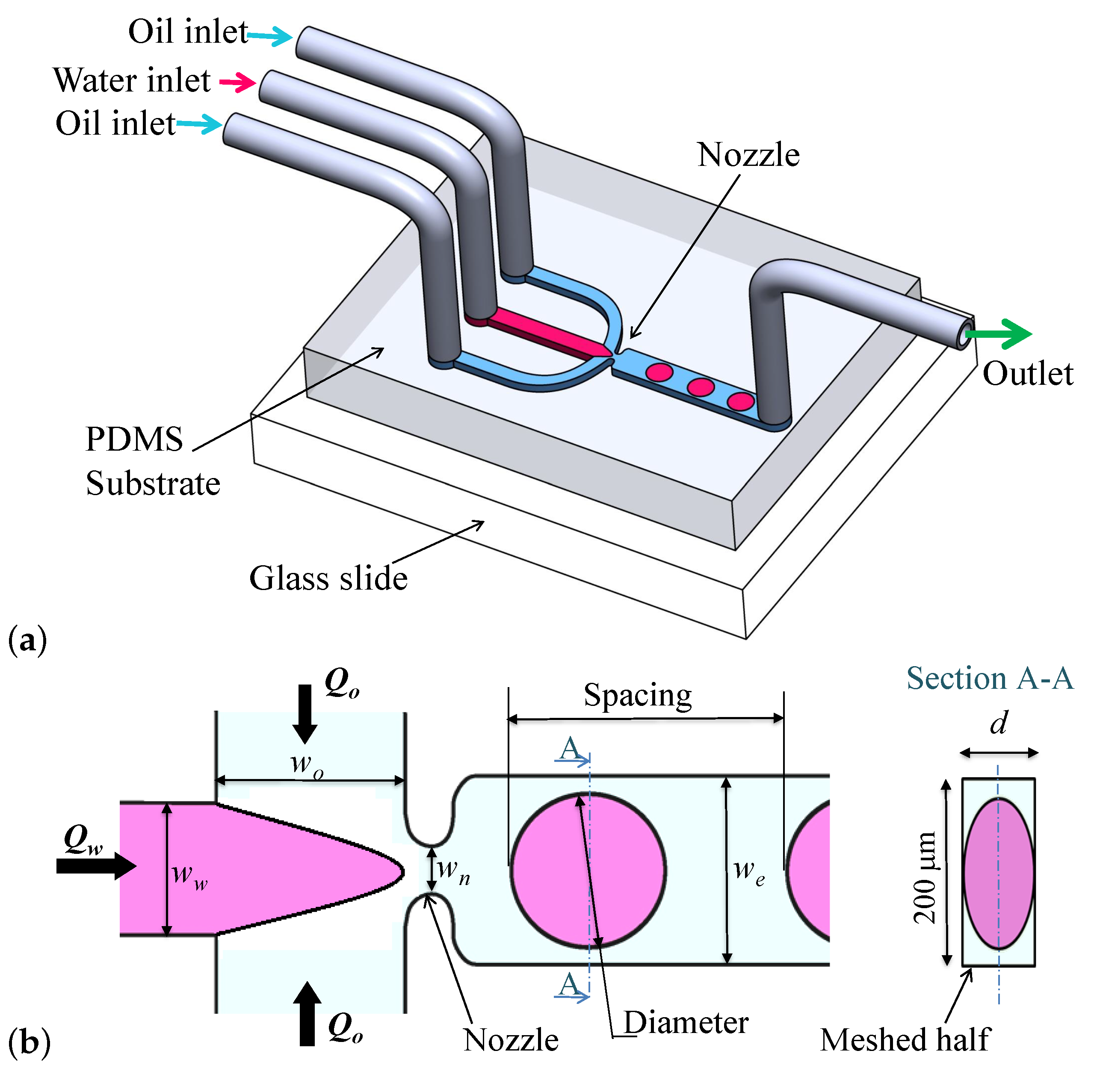 Micromachines 12 00590 g001 Micromachines 12 00590 g001