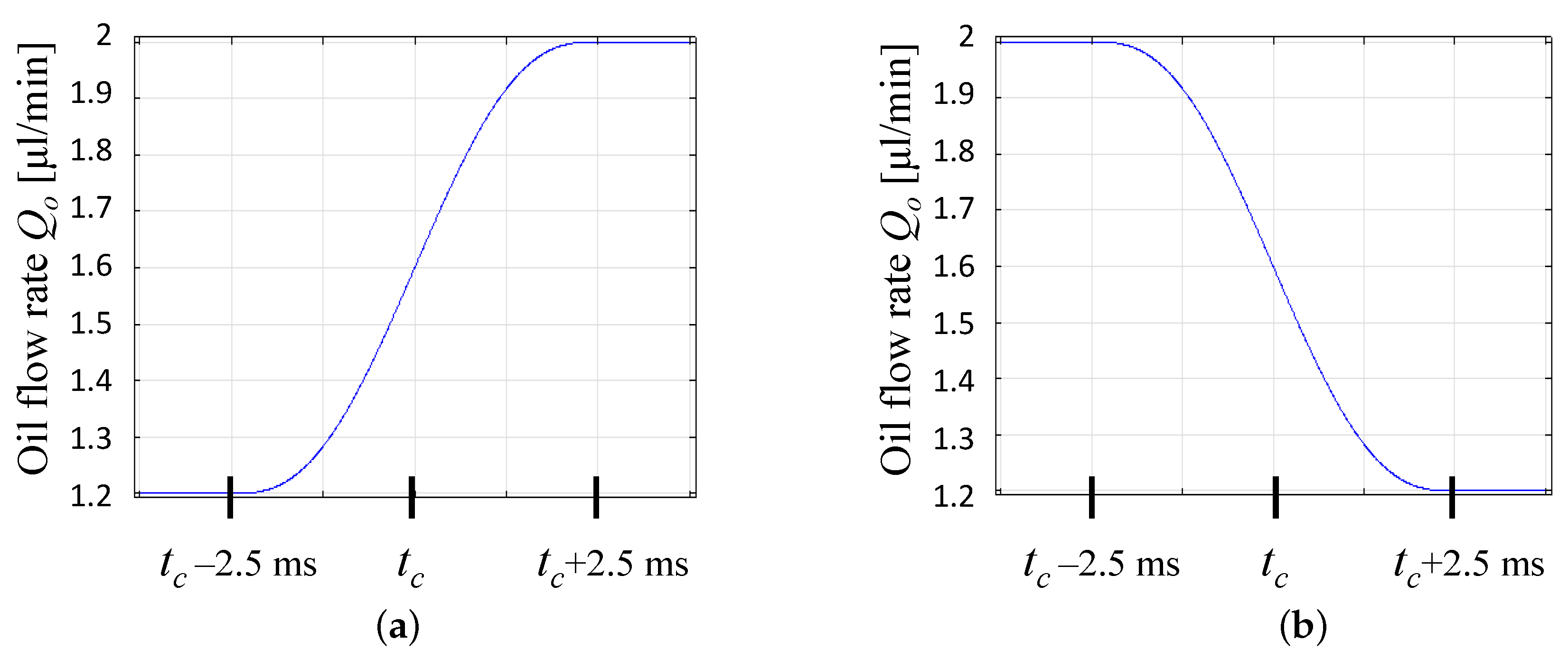 Micromachines 12 00590 g007 Micromachines 12 00590 g007