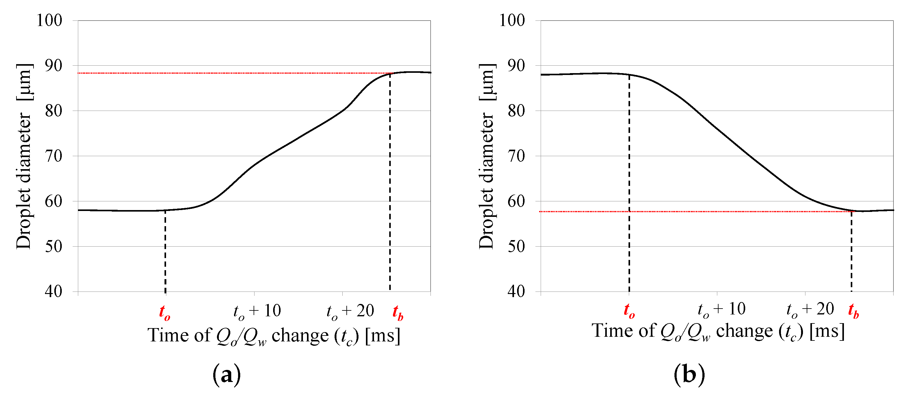 Micromachines 12 00590 g008 Micromachines 12 00590 g008