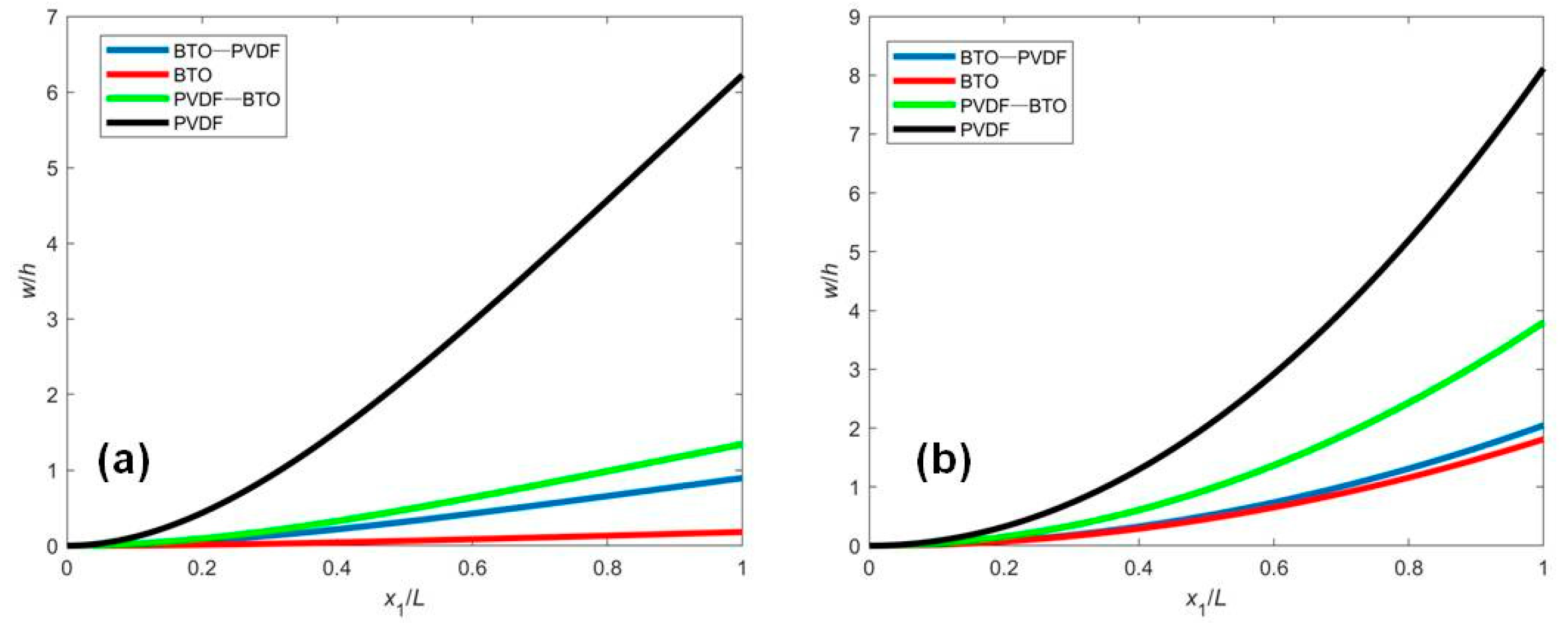 Micromachines 12 00595 g002
