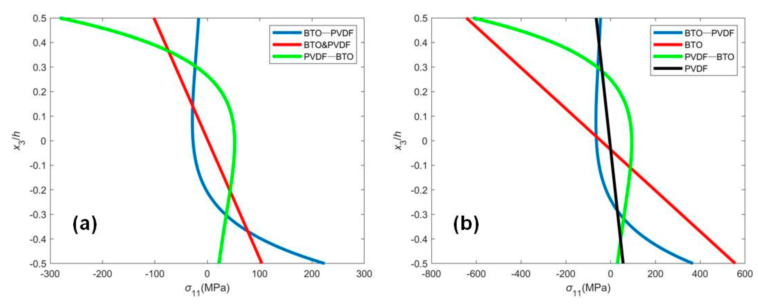 Micromachines 12 00595 g003