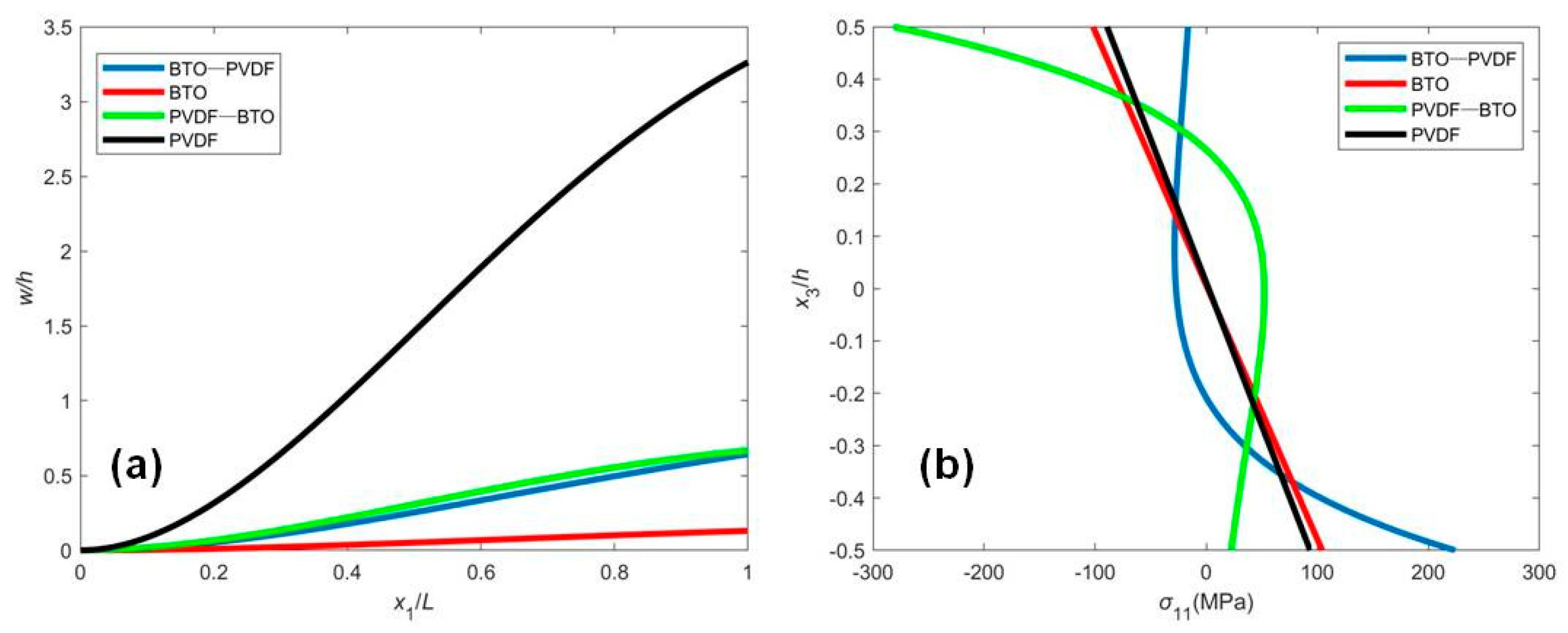 Micromachines 12 00595 g004