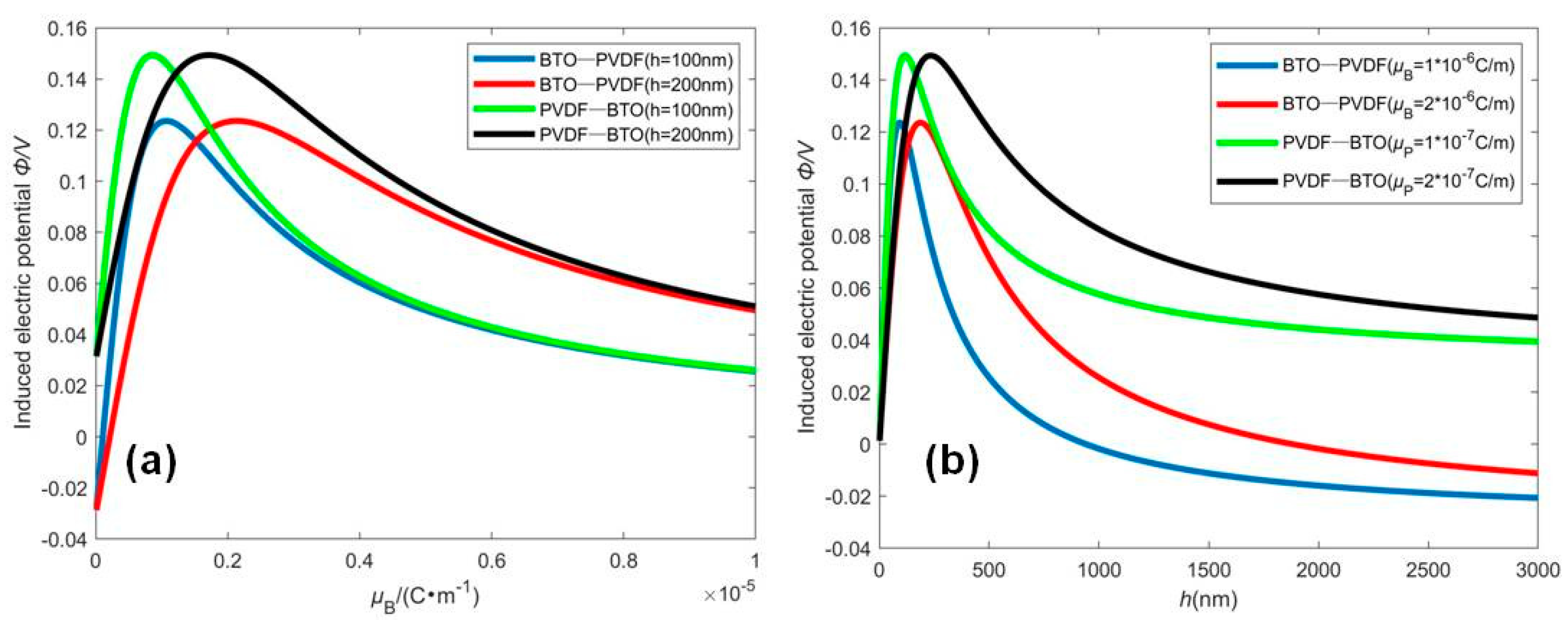 Micromachines 12 00595 g005