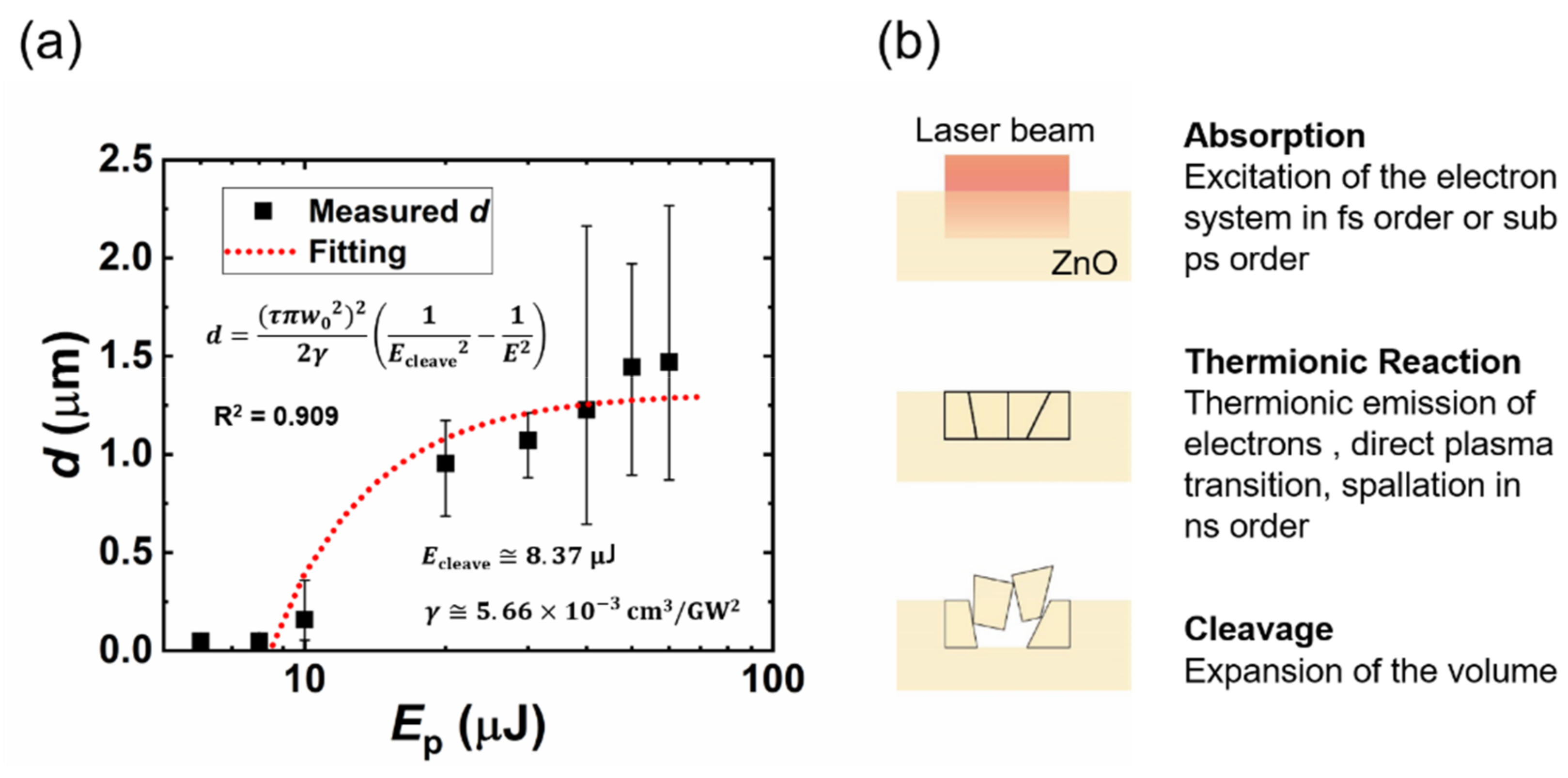 Micromachines 12 00596 g004