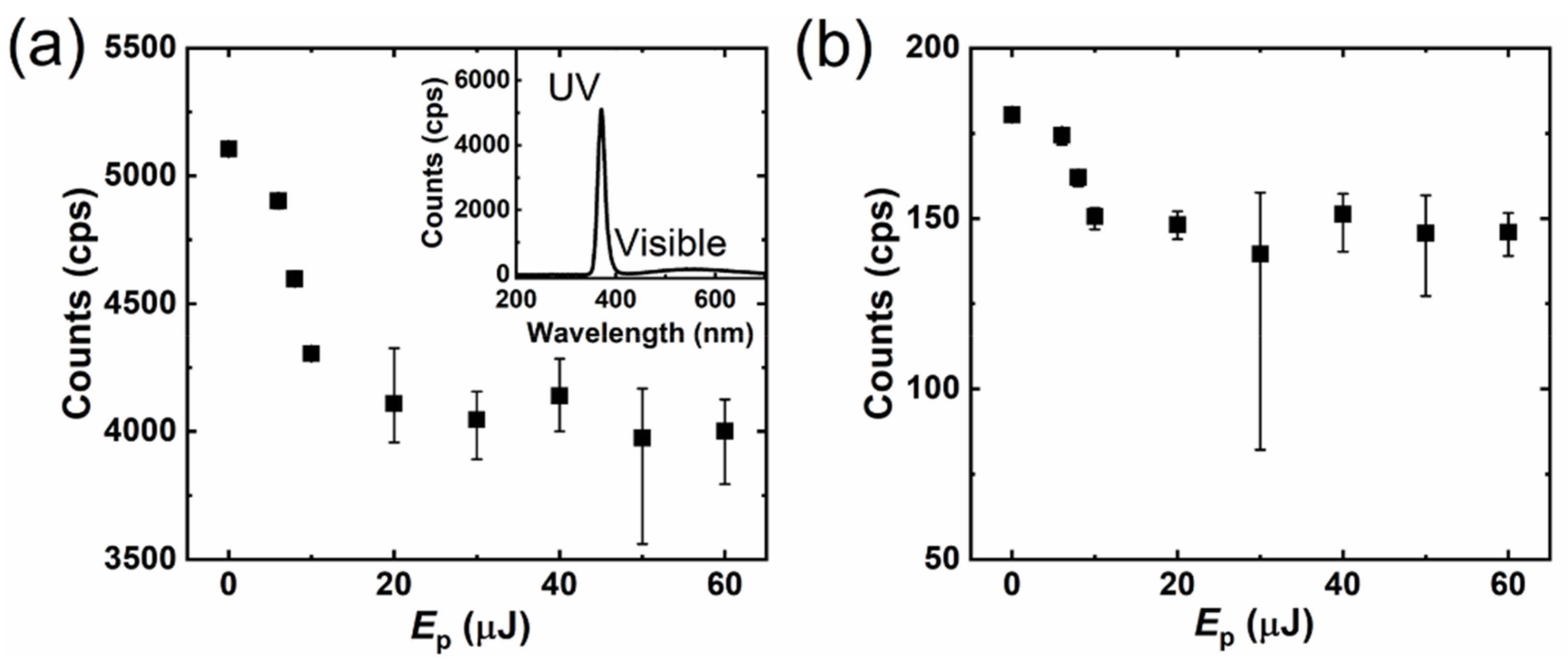 Micromachines 12 00596 g008