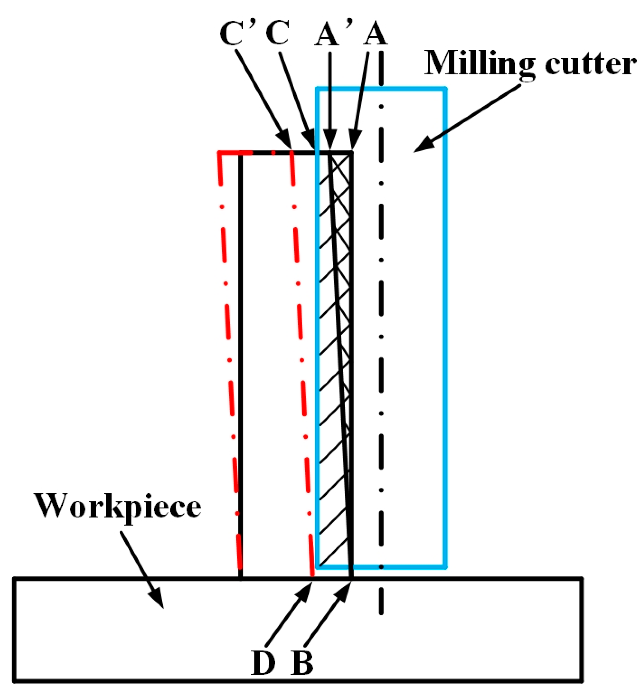 Micromachines 12 00603 g001