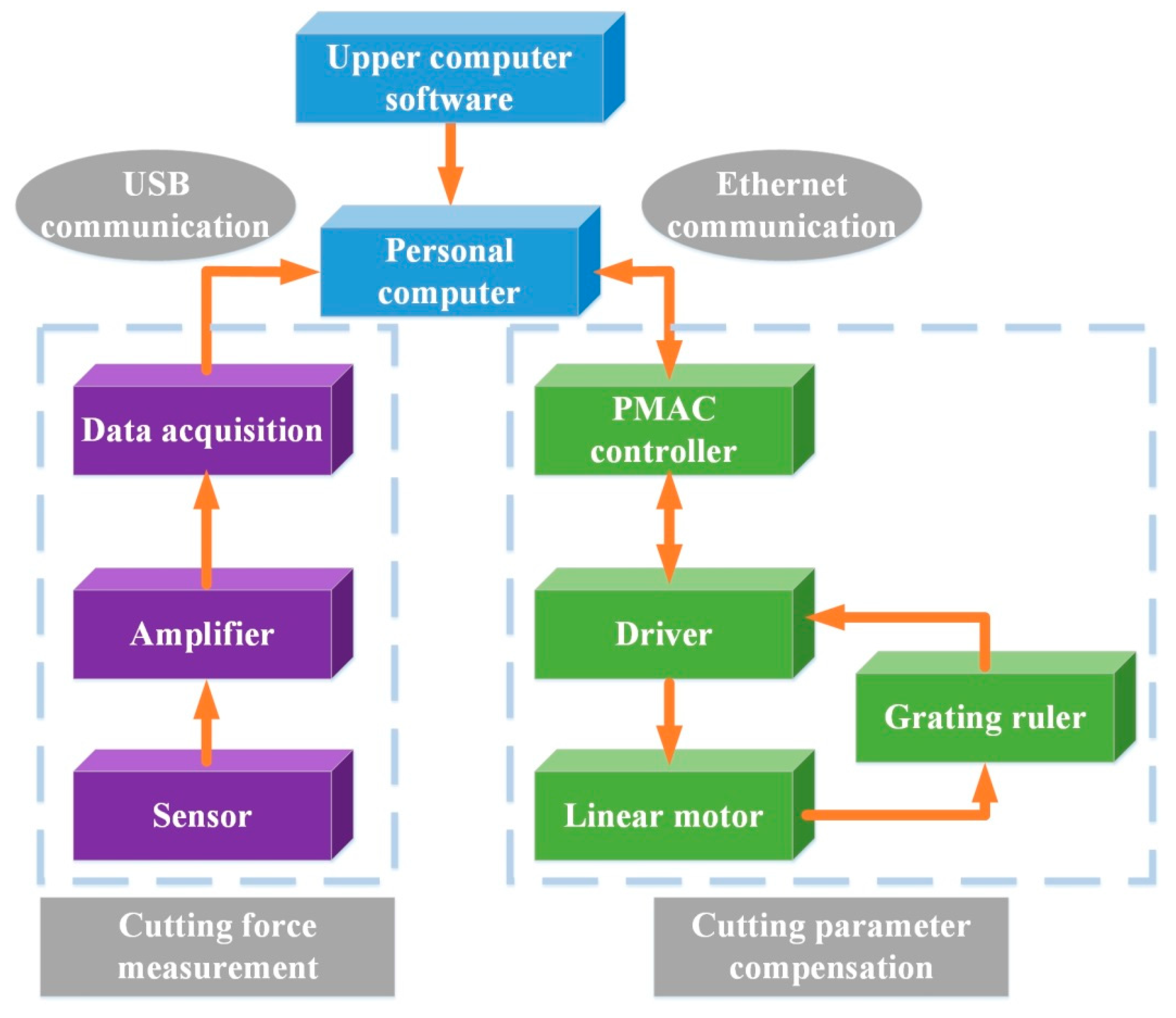 Micromachines 12 00603 g003