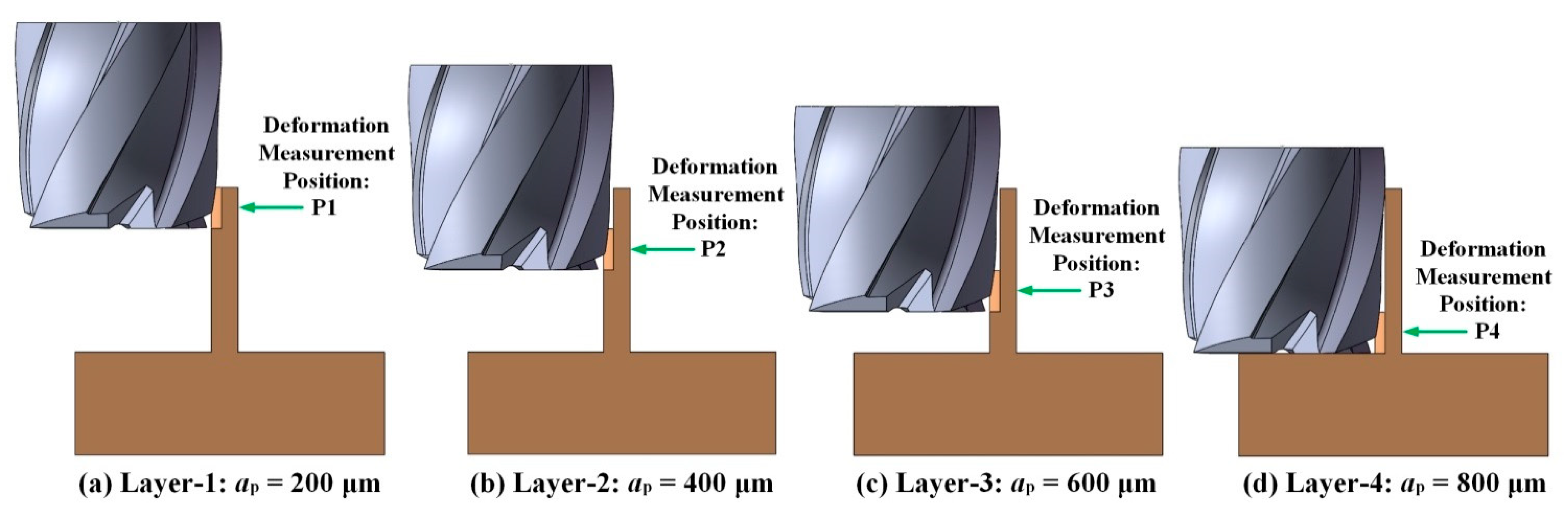 Micromachines 12 00603 g006